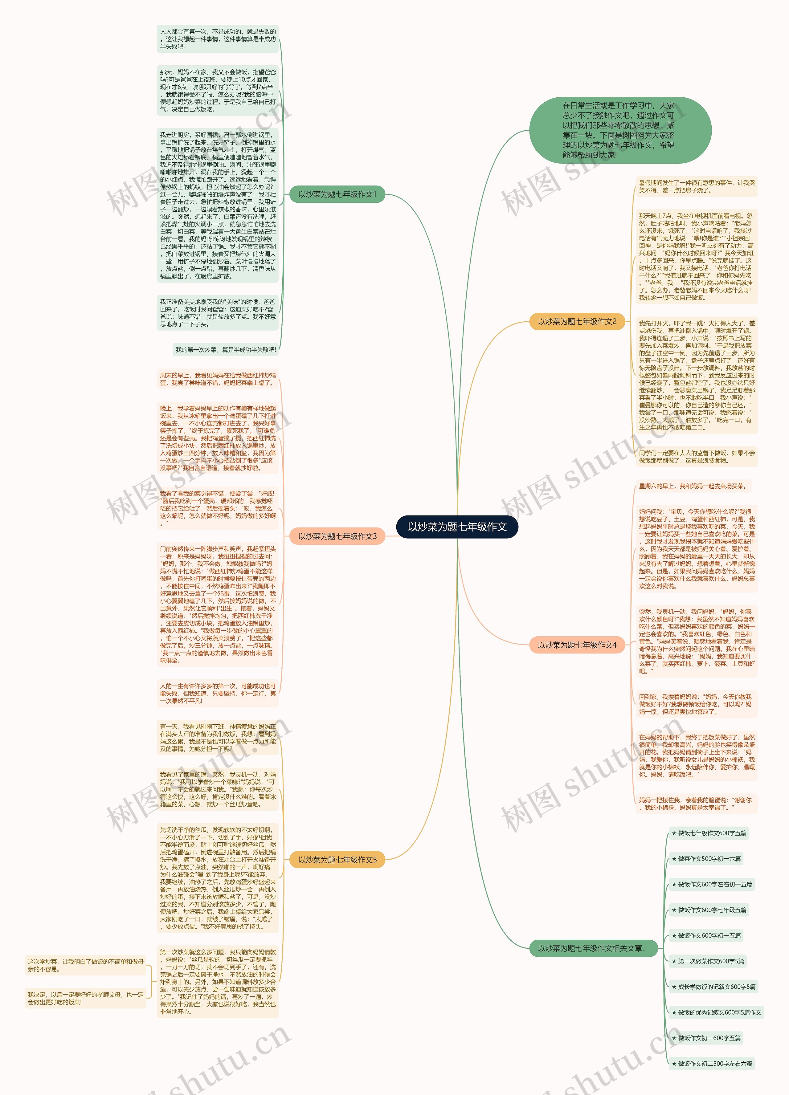 以炒菜为题七年级作文思维导图