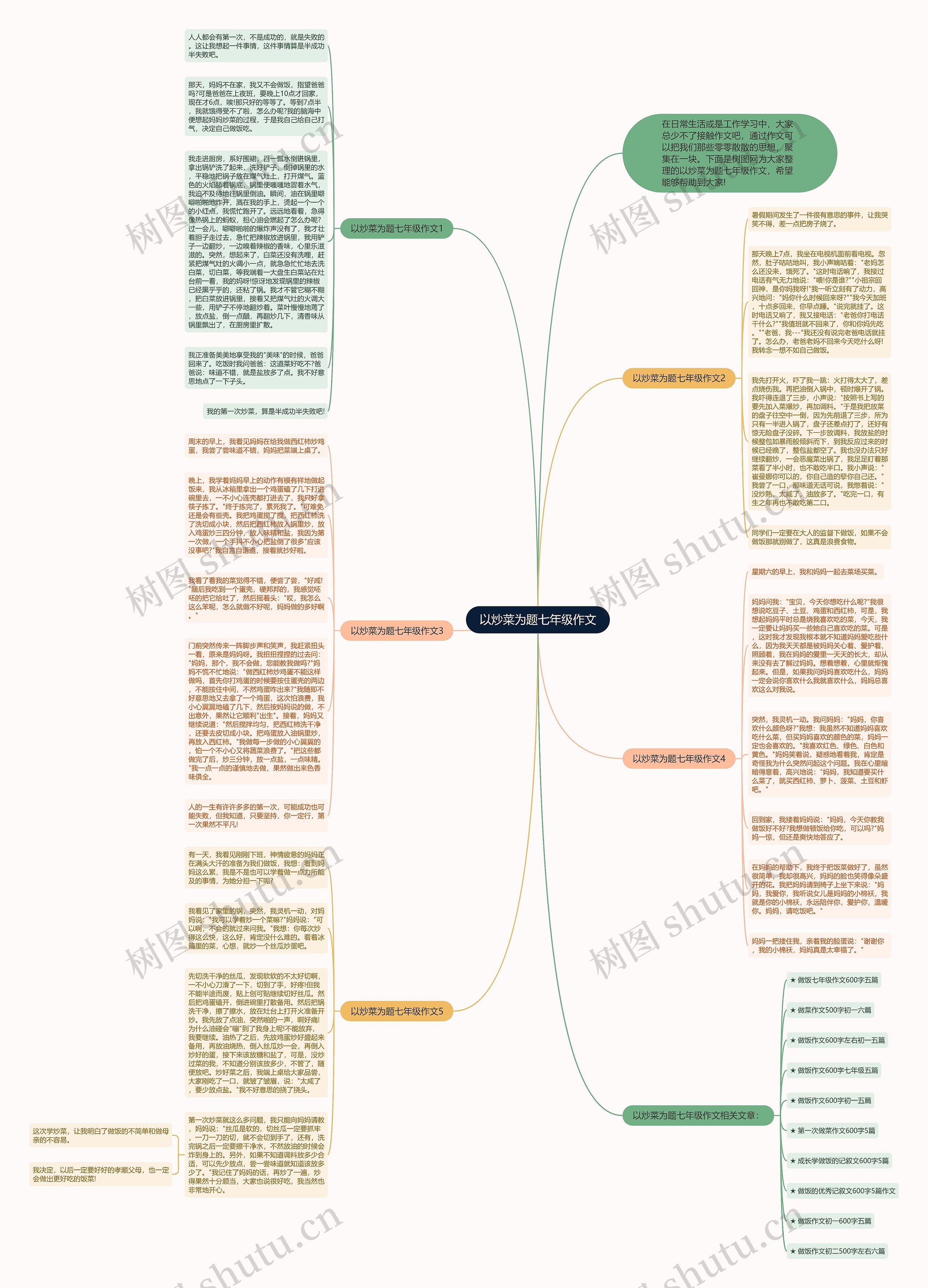 以炒菜为题七年级作文思维导图高清图 以炒菜为题七年级作文思维导图
