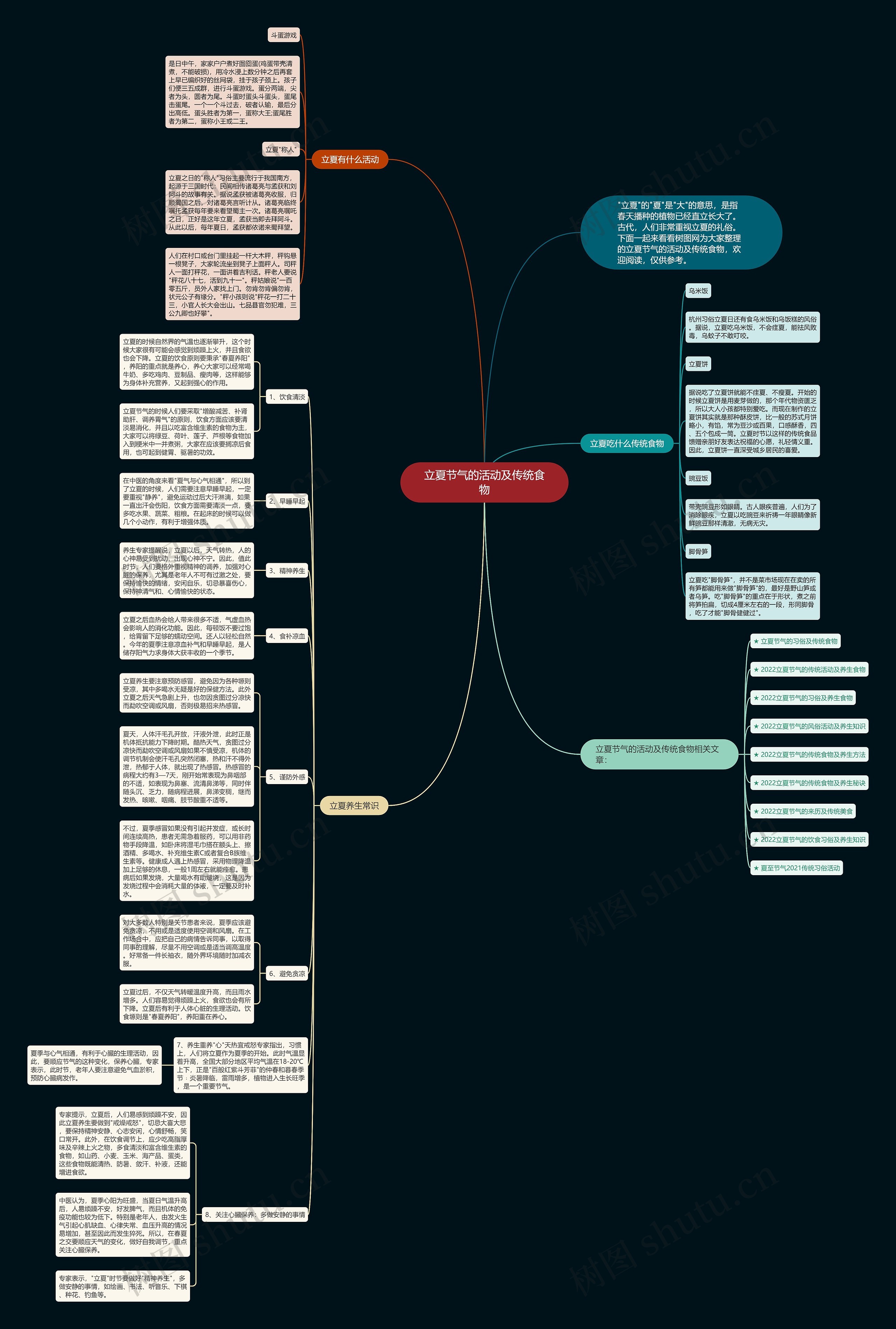 立夏节气的活动及传统食物思维导图