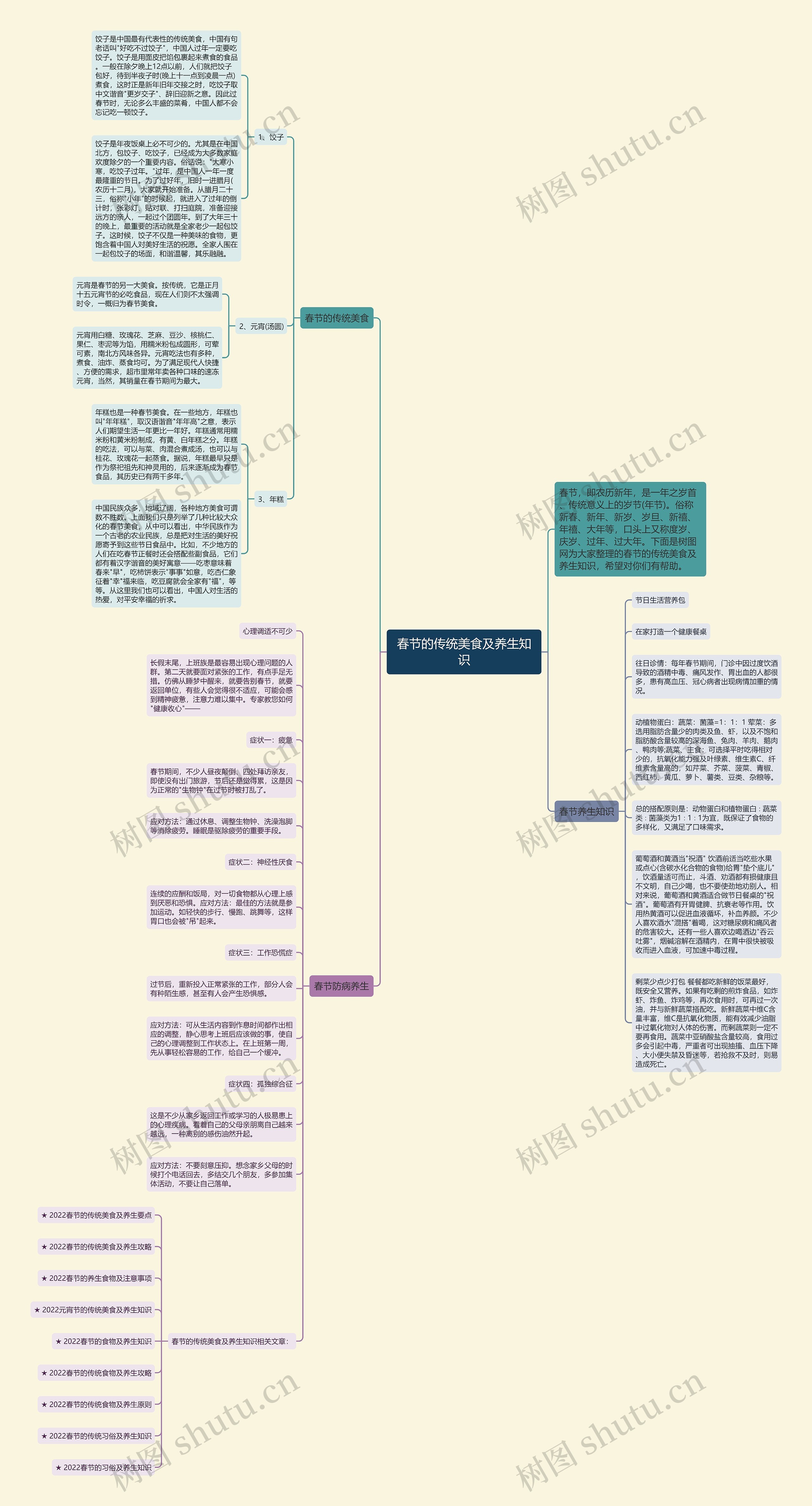 春节的传统美食及养生知识思维导图