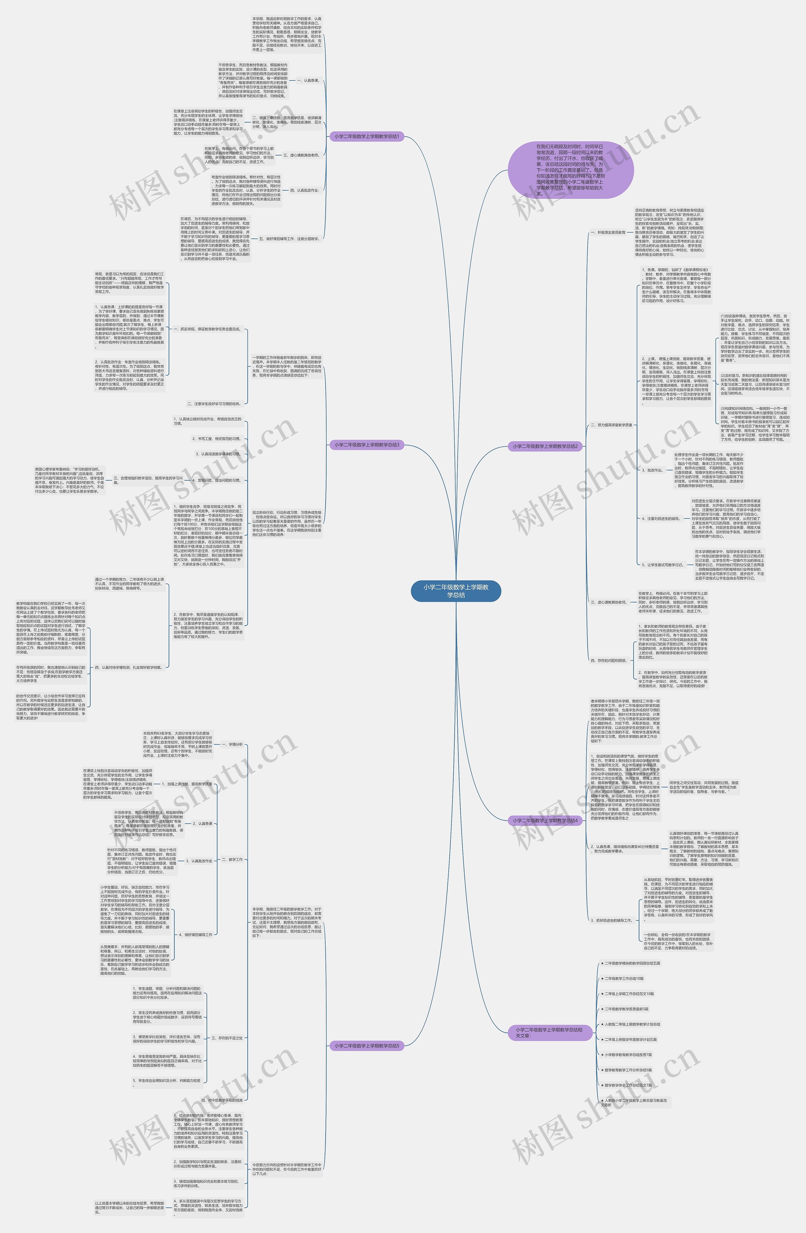 小学二年级数学上学期教学总结思维导图