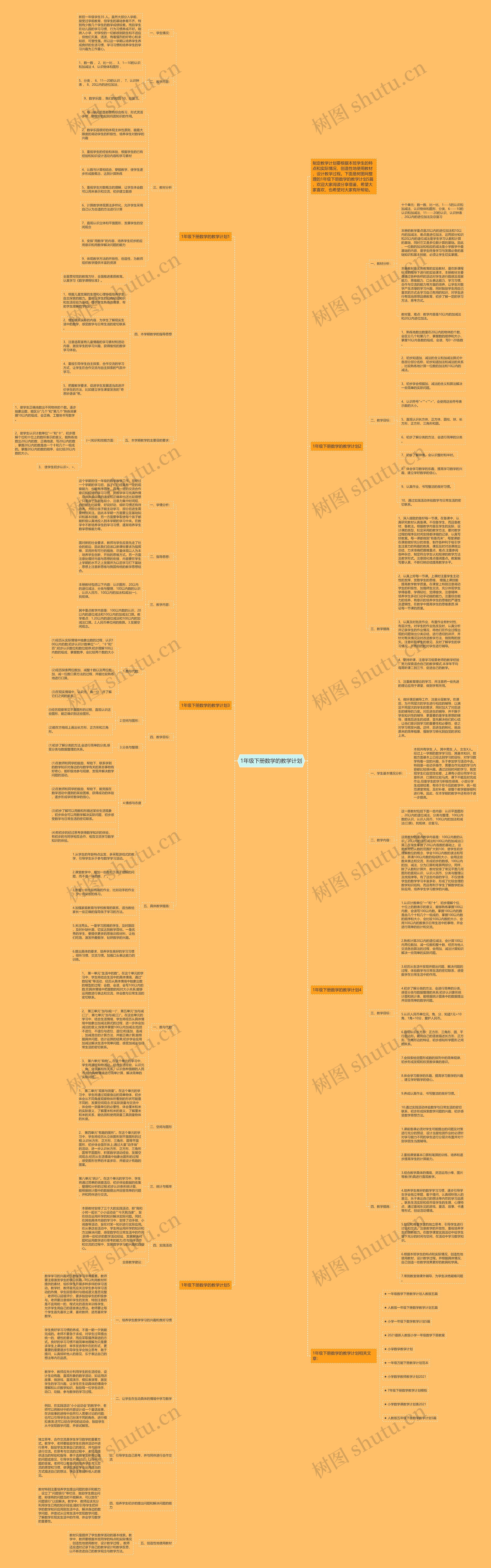 1年级下册数学的教学计划思维导图