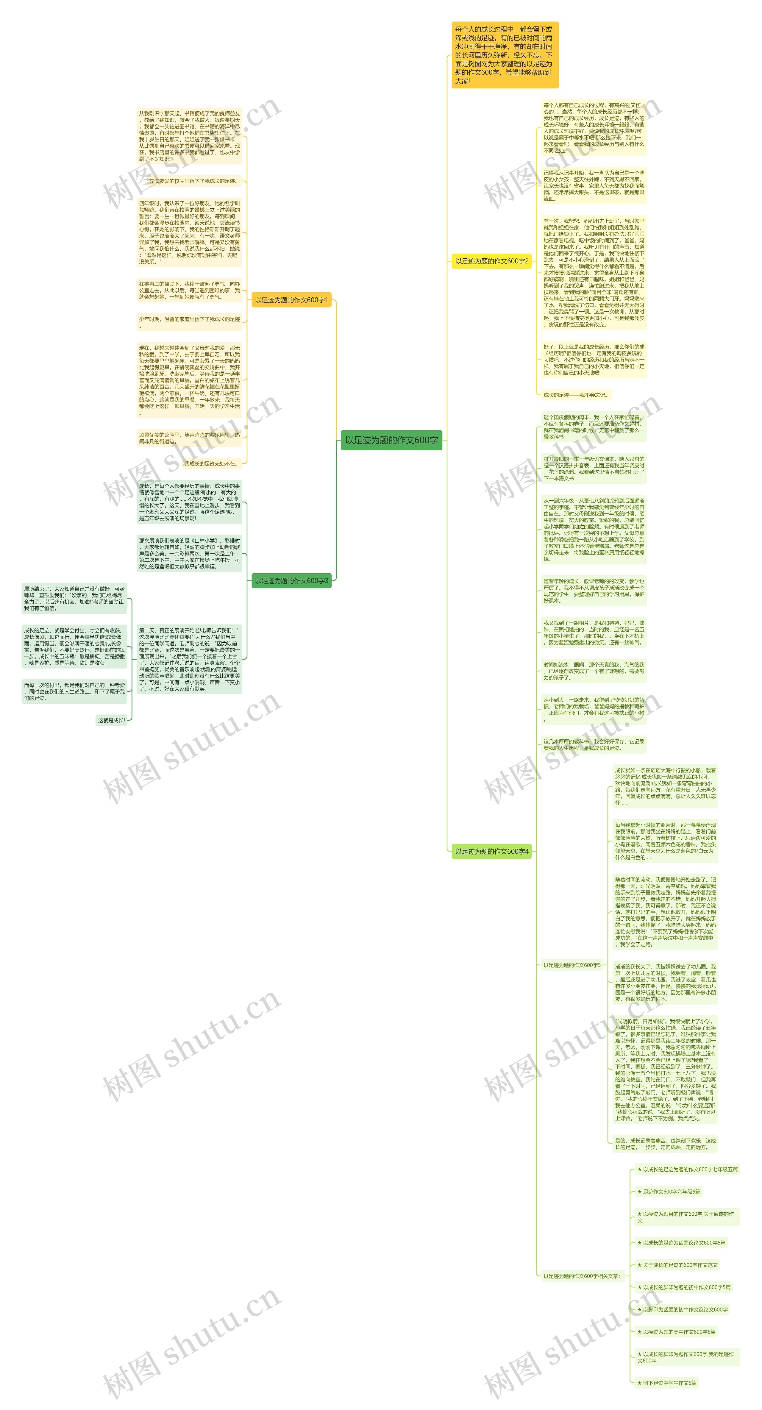 以足迹为题的作文600字思维导图