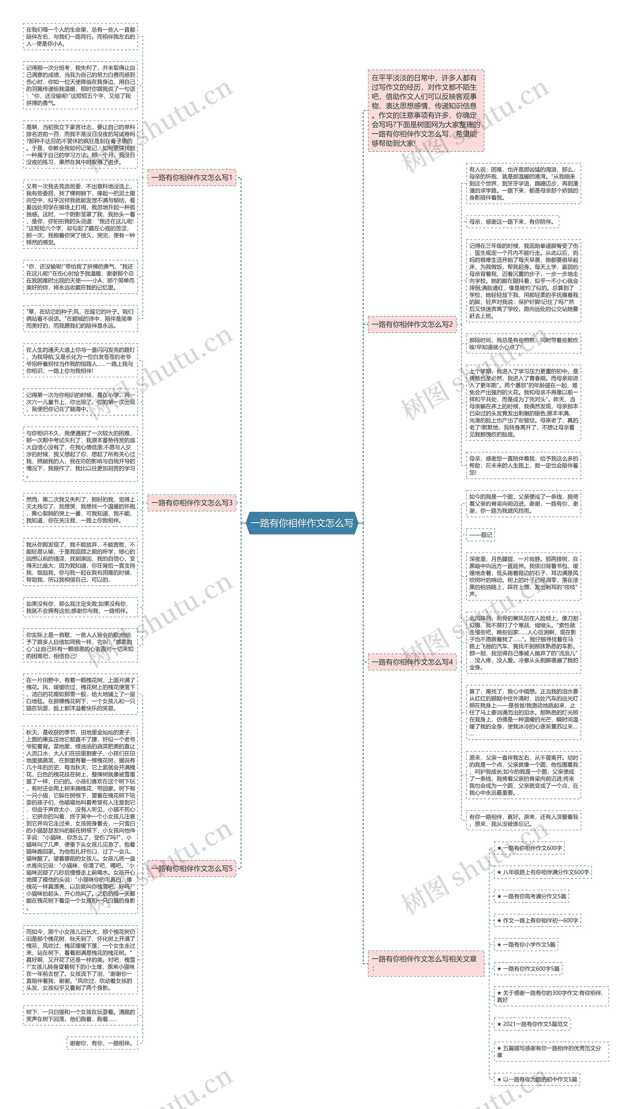 一路有你相伴作文怎么写思维导图