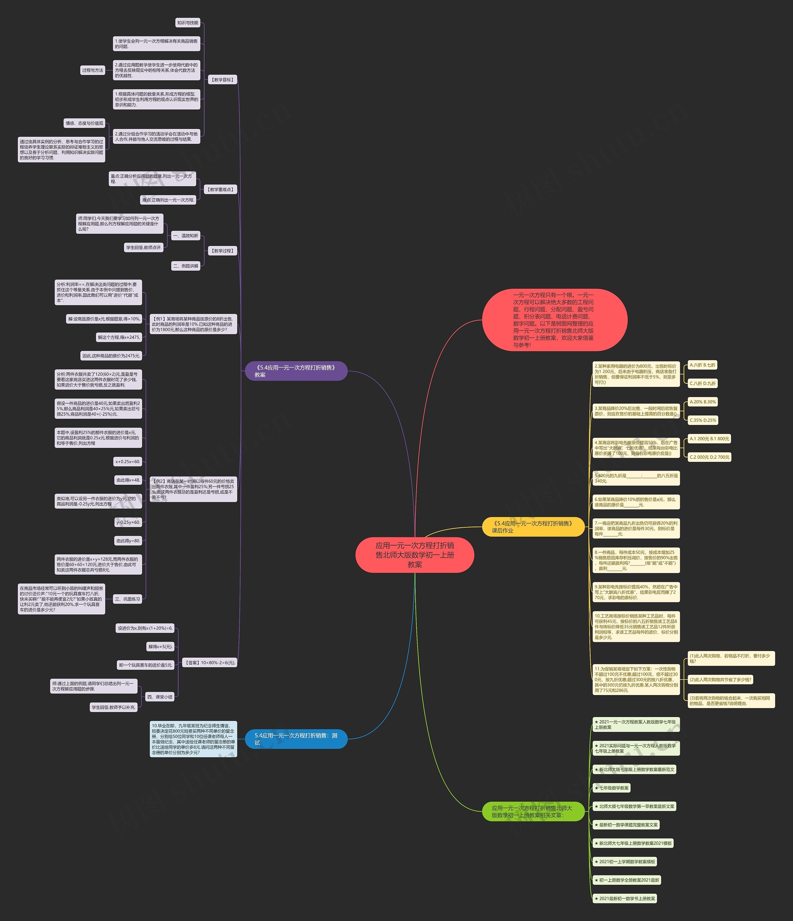 应用一元一次方程打折销售北师大版数学初一上册教案思维导图