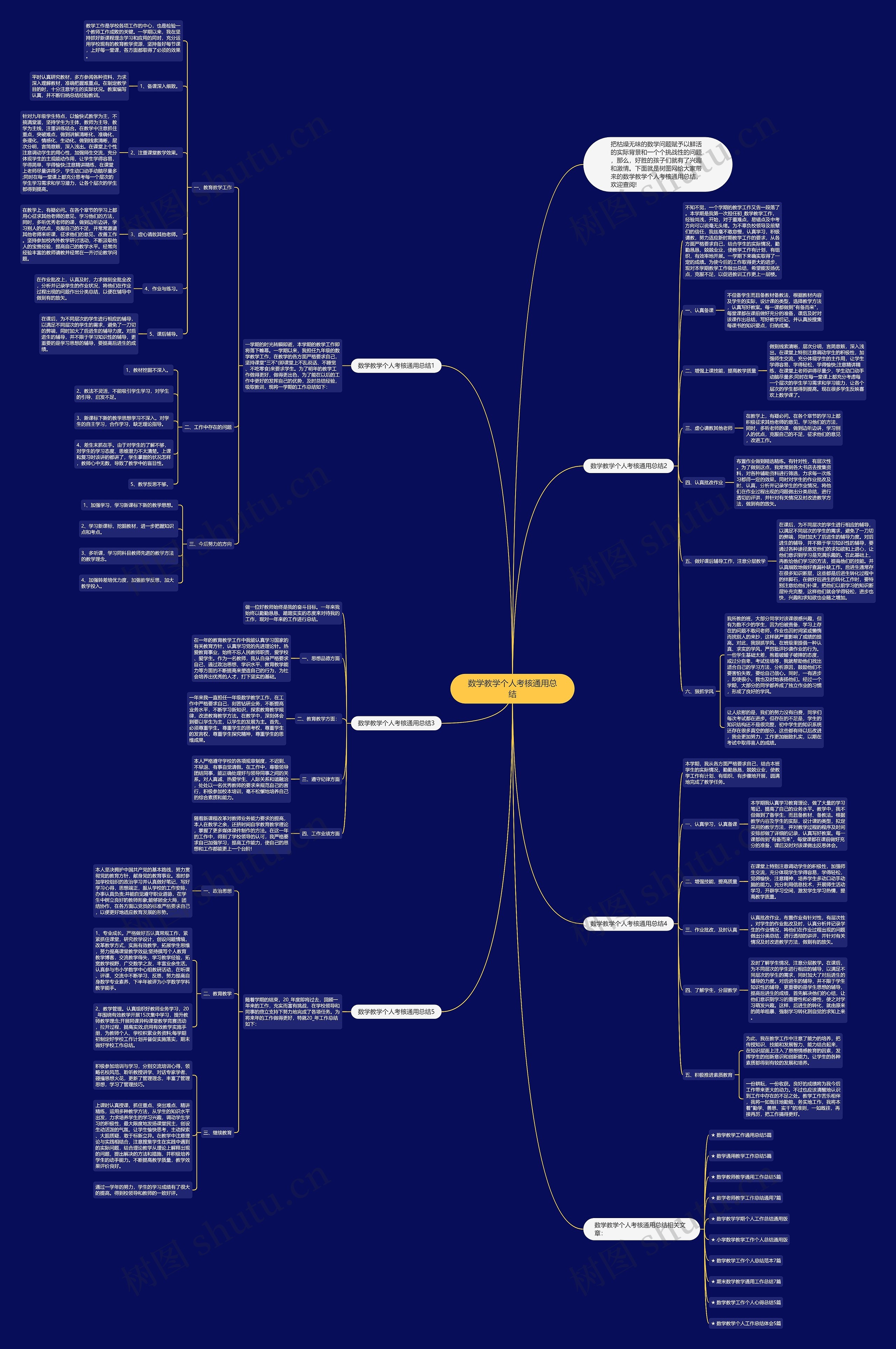 数学教学个人考核通用总结思维导图