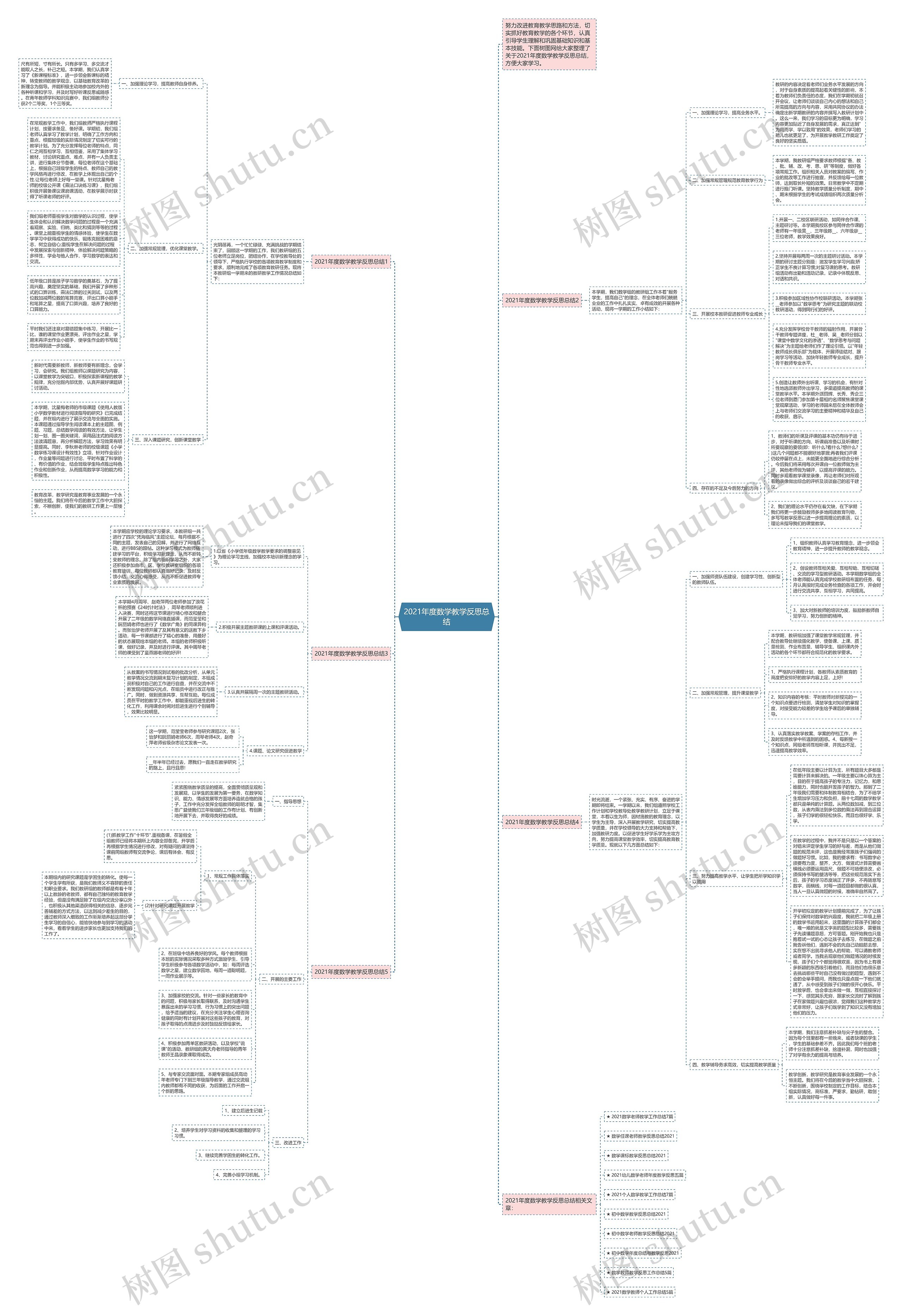 2021年度数学教学反思总结思维导图