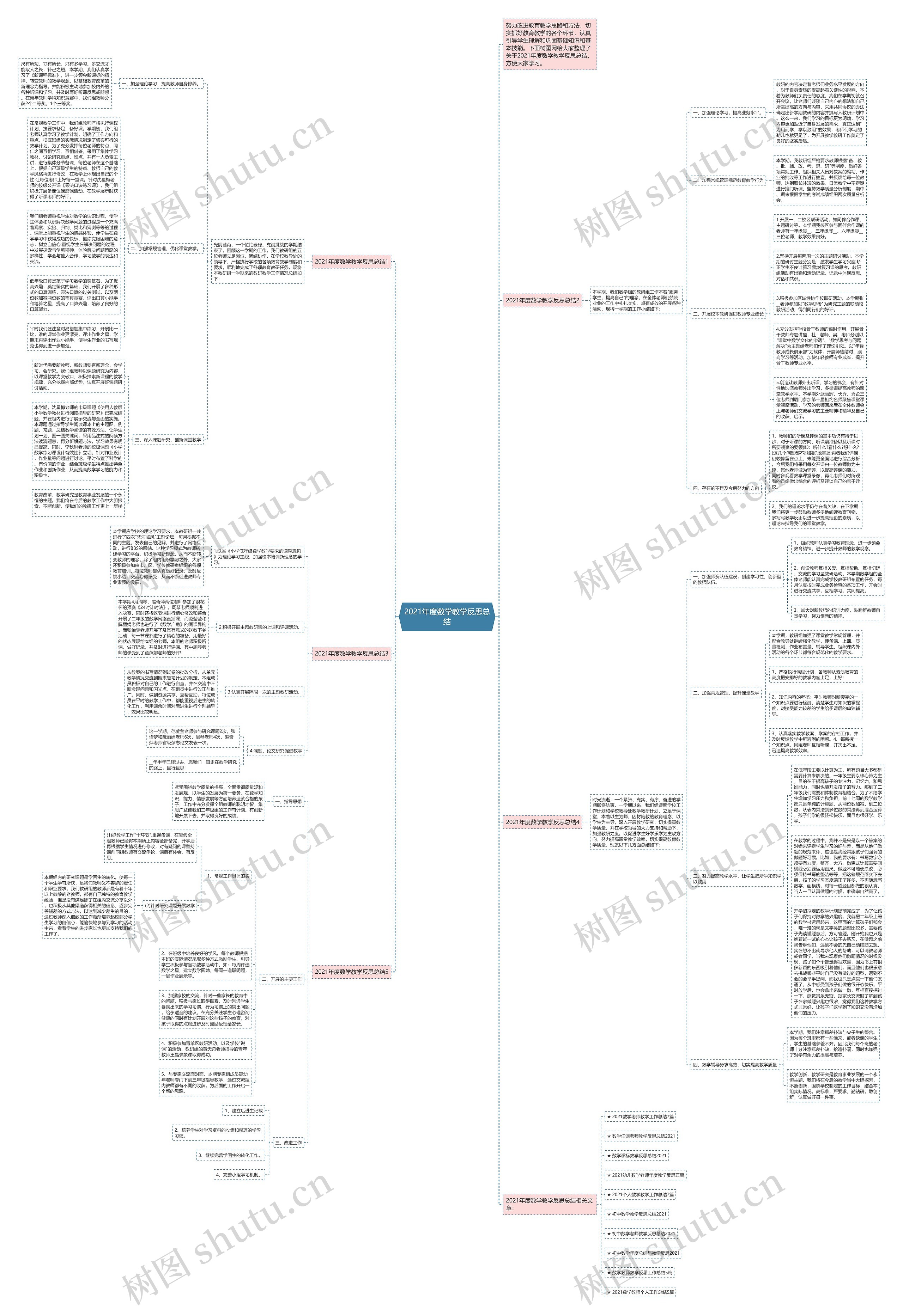 2021年度数学教学反思总结 2021年度数学教学反思总结
