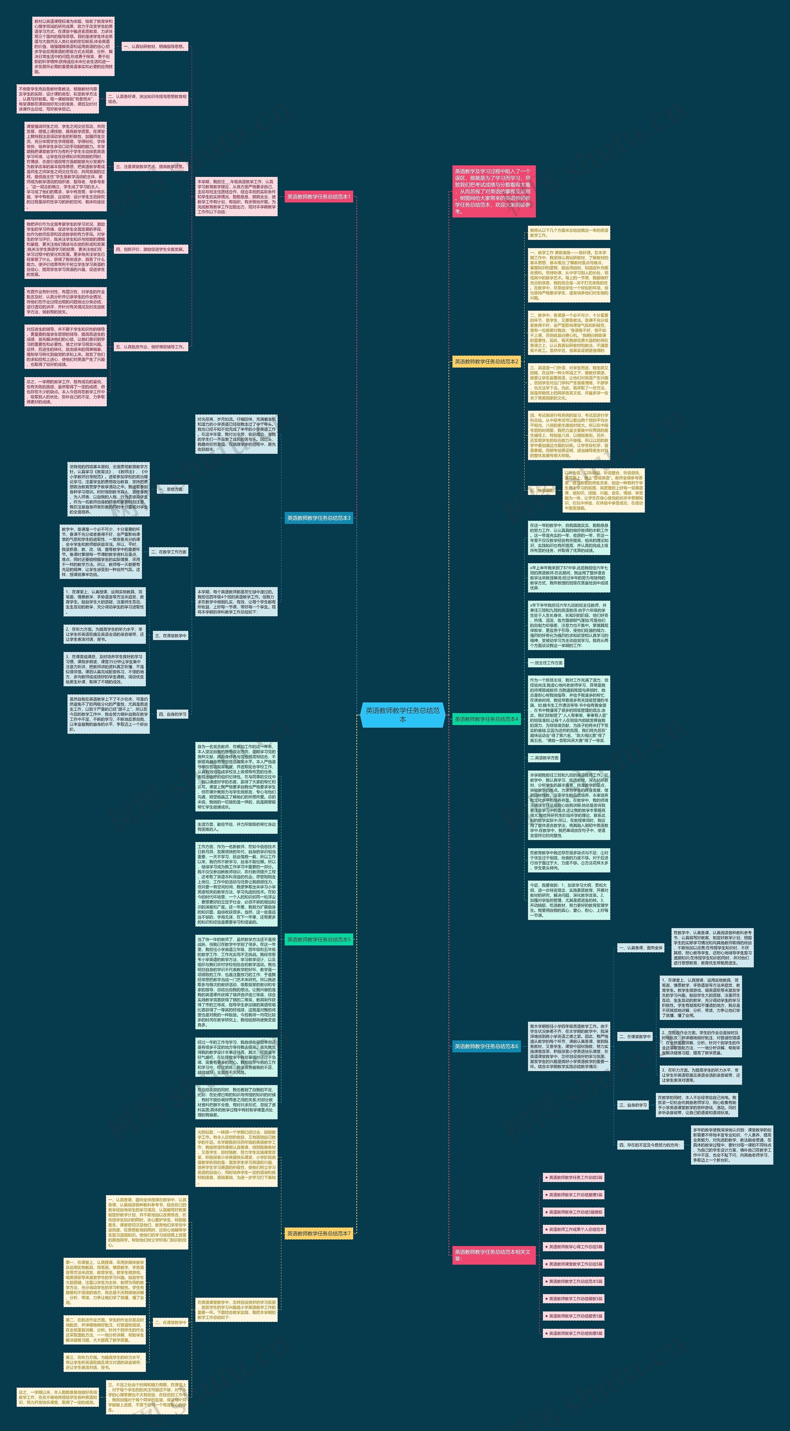 英语教师教学任务总结范本思维导图