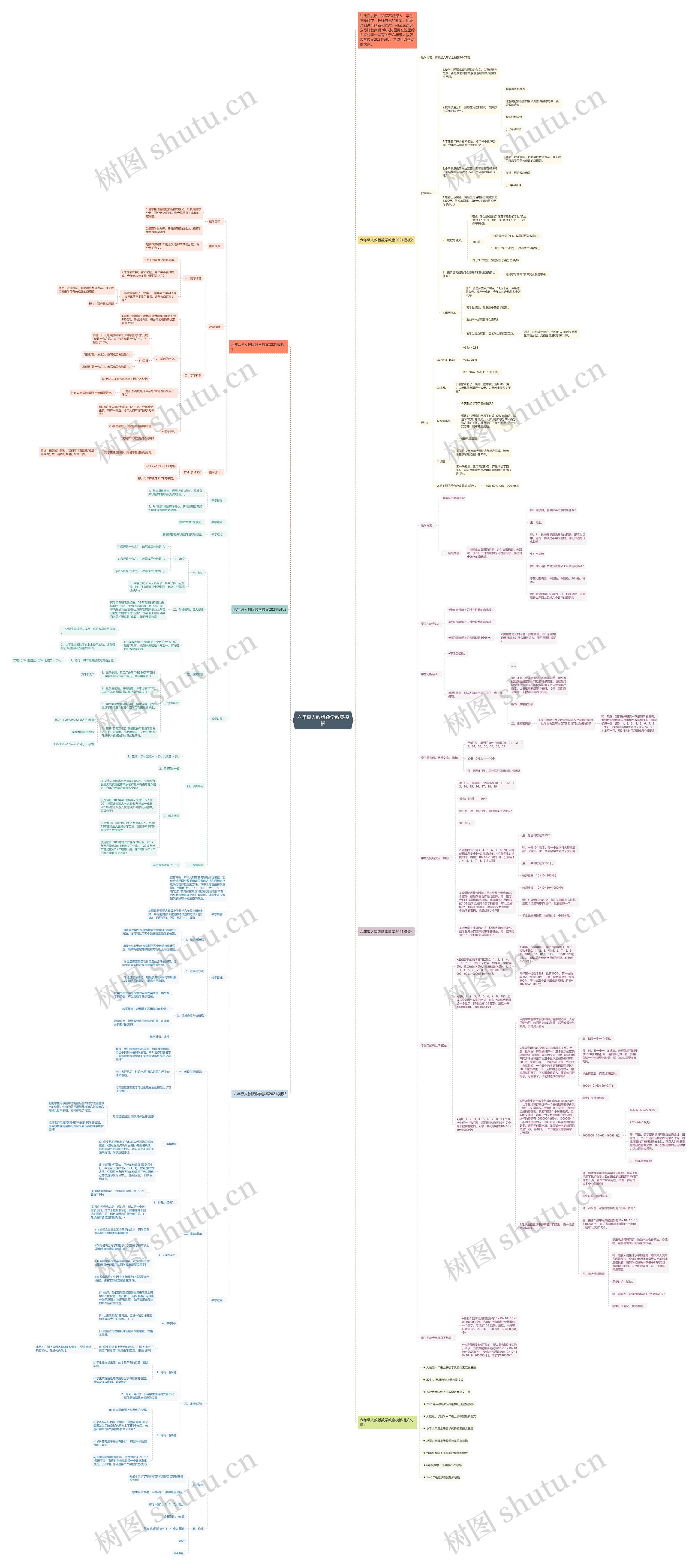 六年级人教版数学教案思维导图