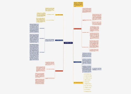 一年级下册数学反思范文思维导图