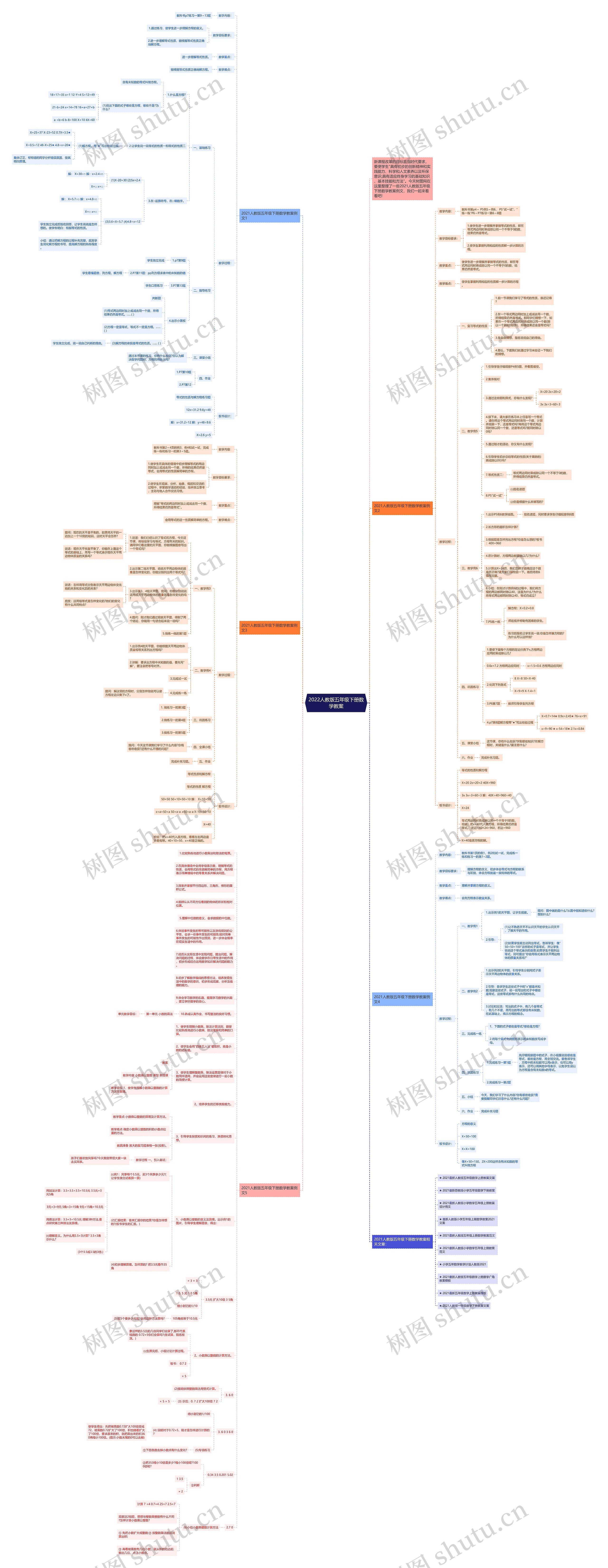 2022人教版五年级下册数学教案思维导图