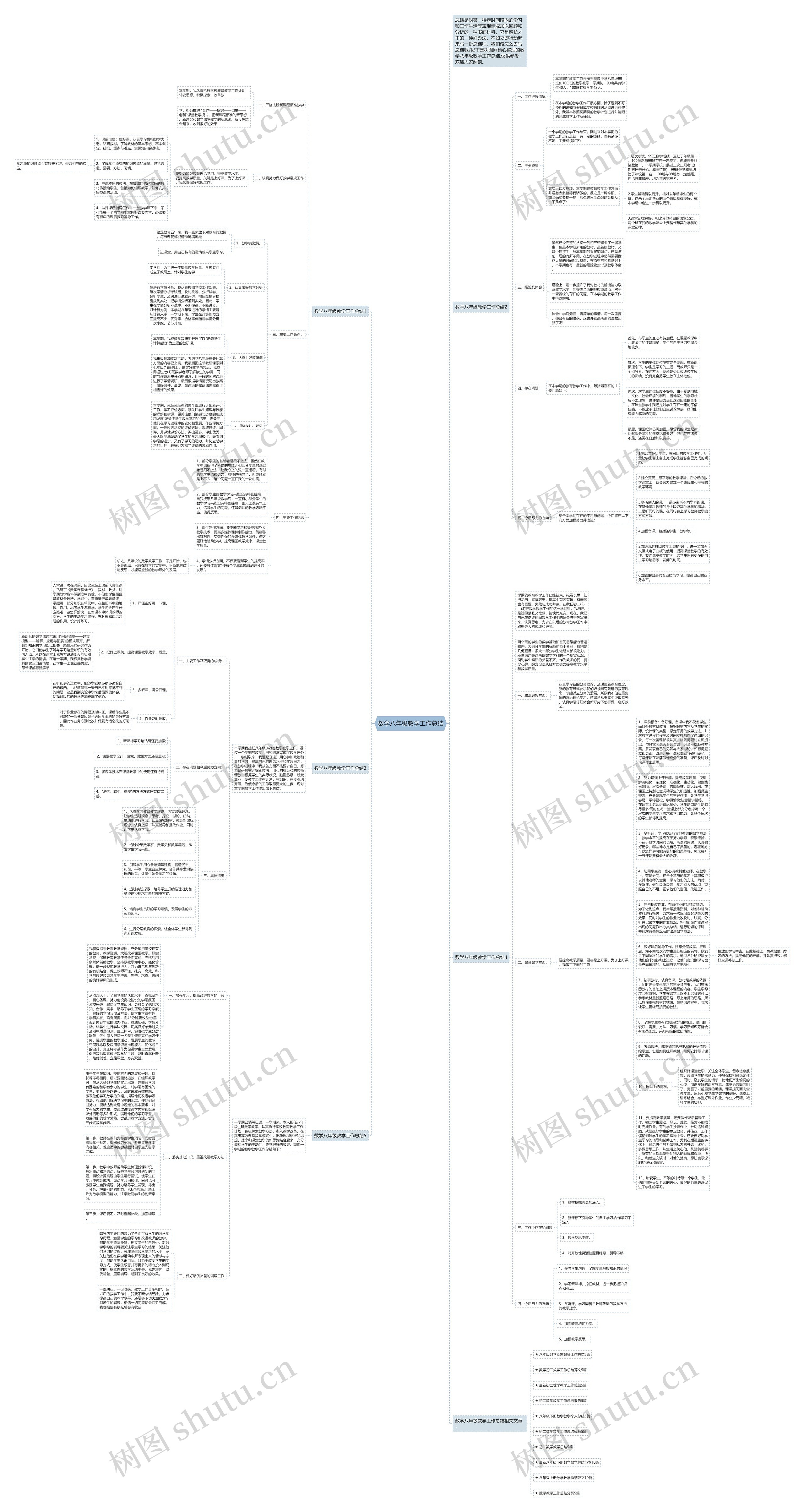数学八年级教学工作总结思维导图