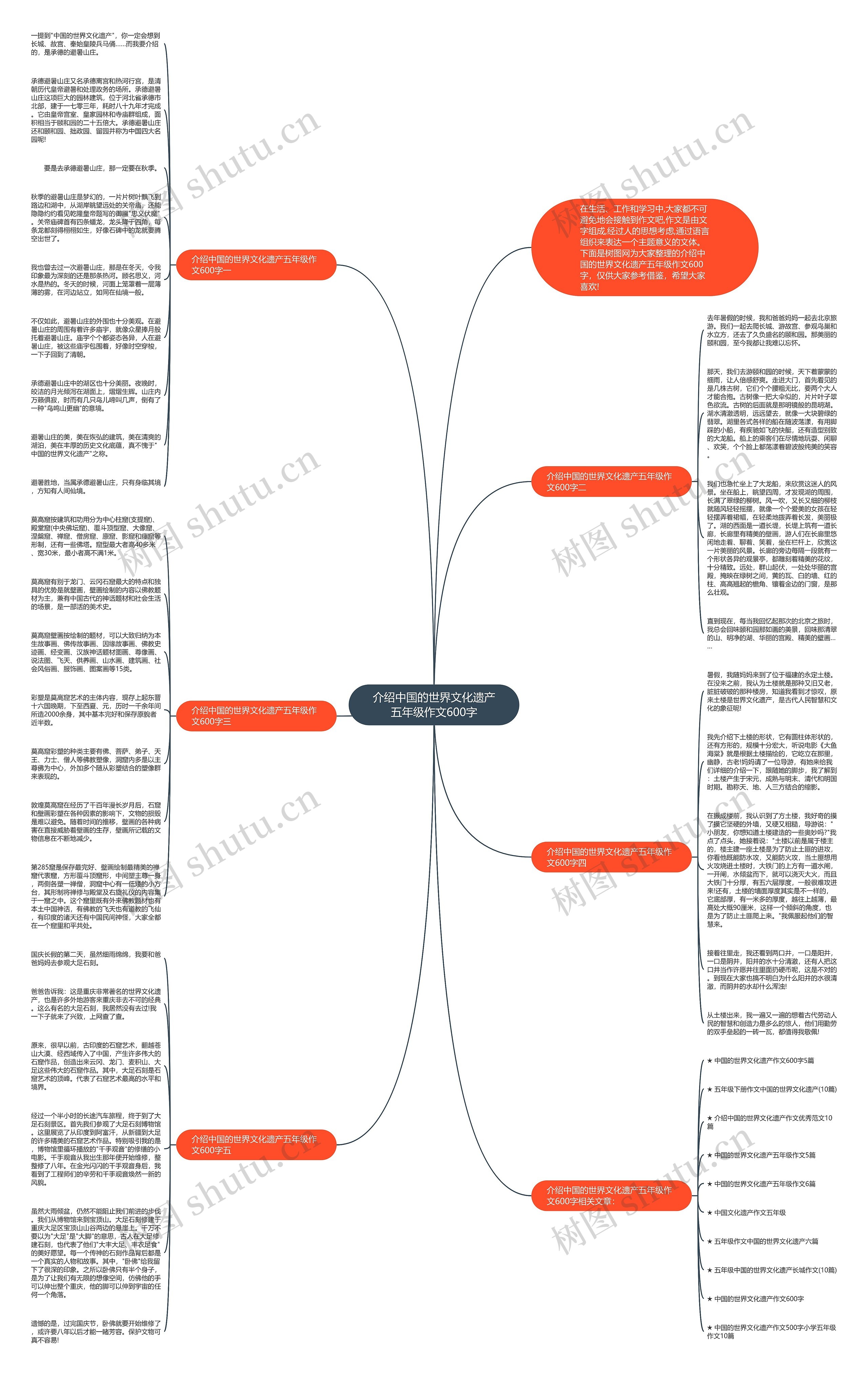 介绍中国的世界文化遗产五年级作文600字思维导图