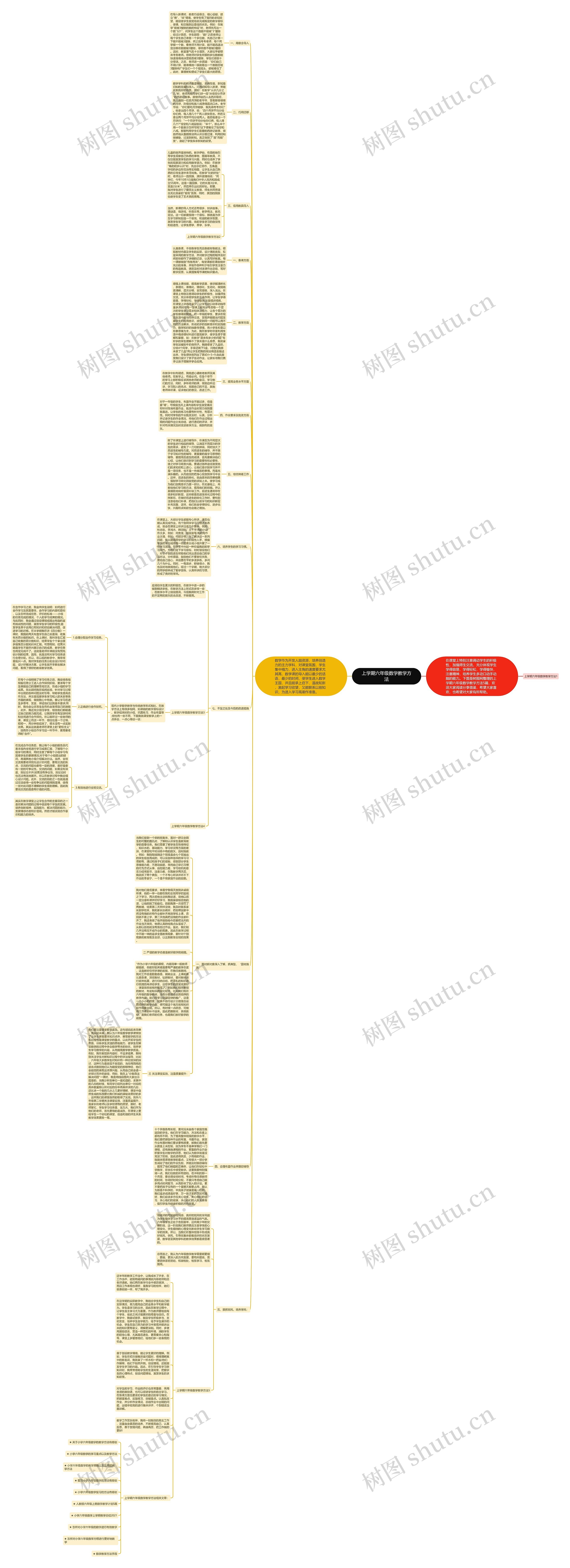 上学期六年级数学教学方法思维导图