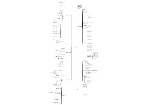 沪科版八年级数学教案模板思维导图