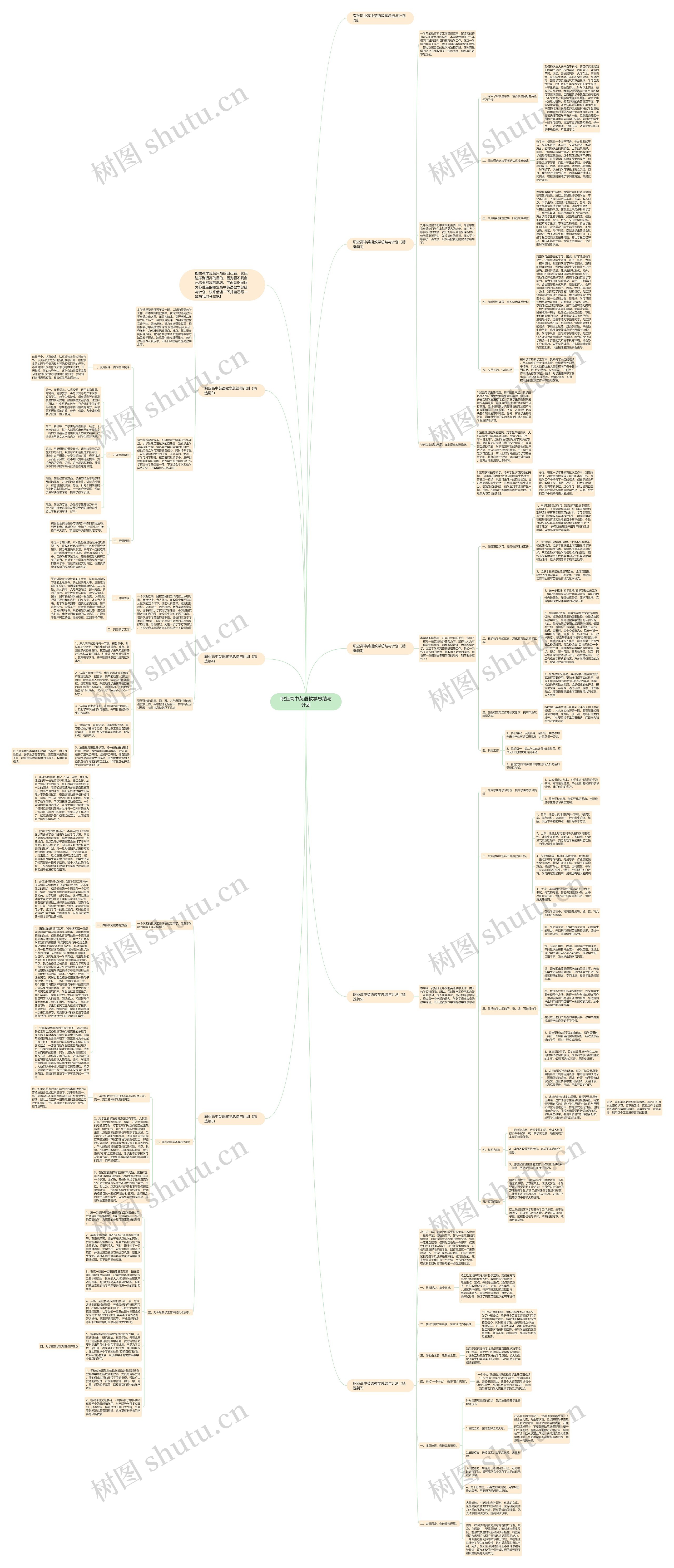 职业高中英语教学总结与计划思维导图