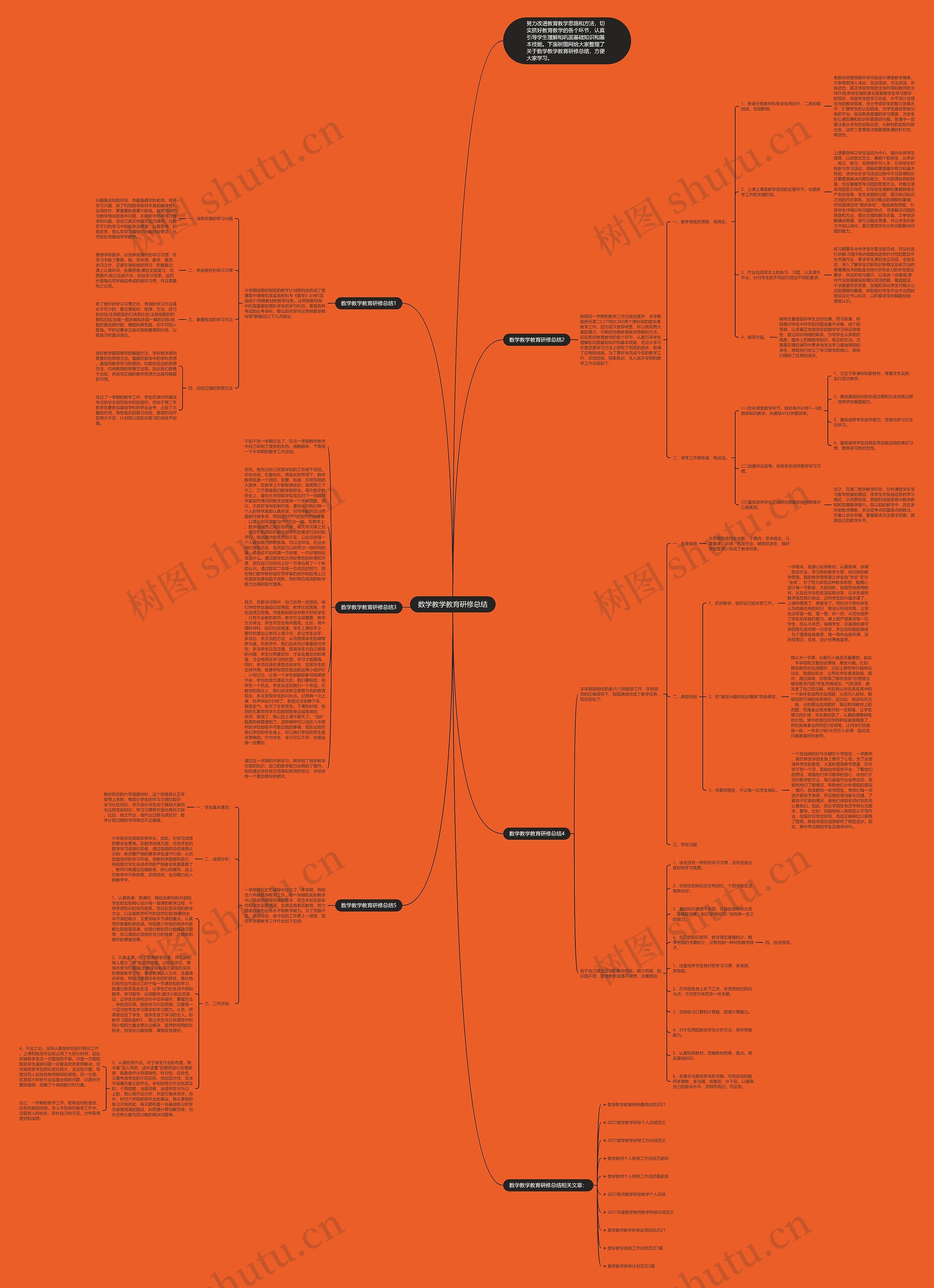 数学教学教育研修总结思维导图