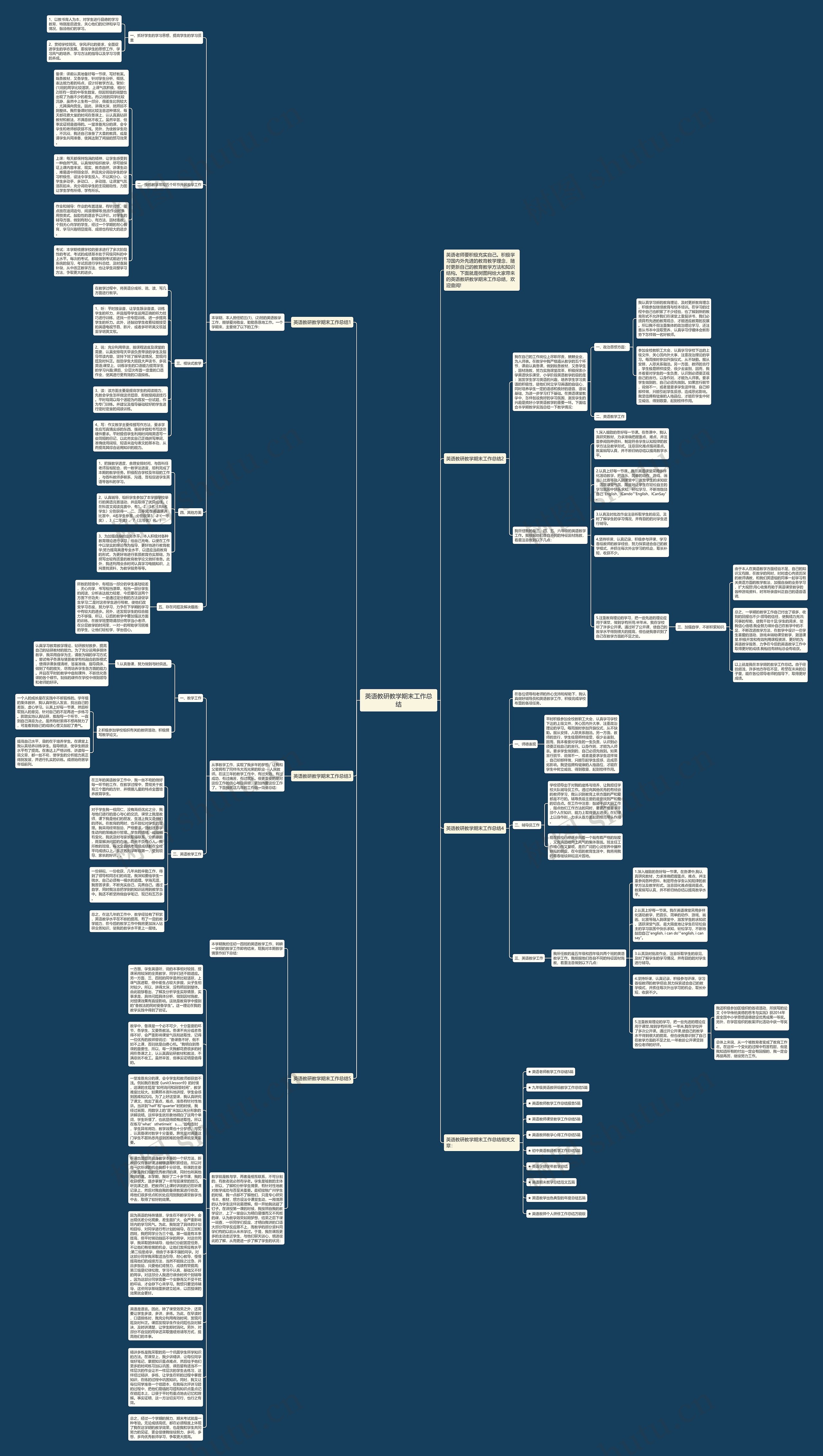 英语教研教学期末工作总结思维导图
