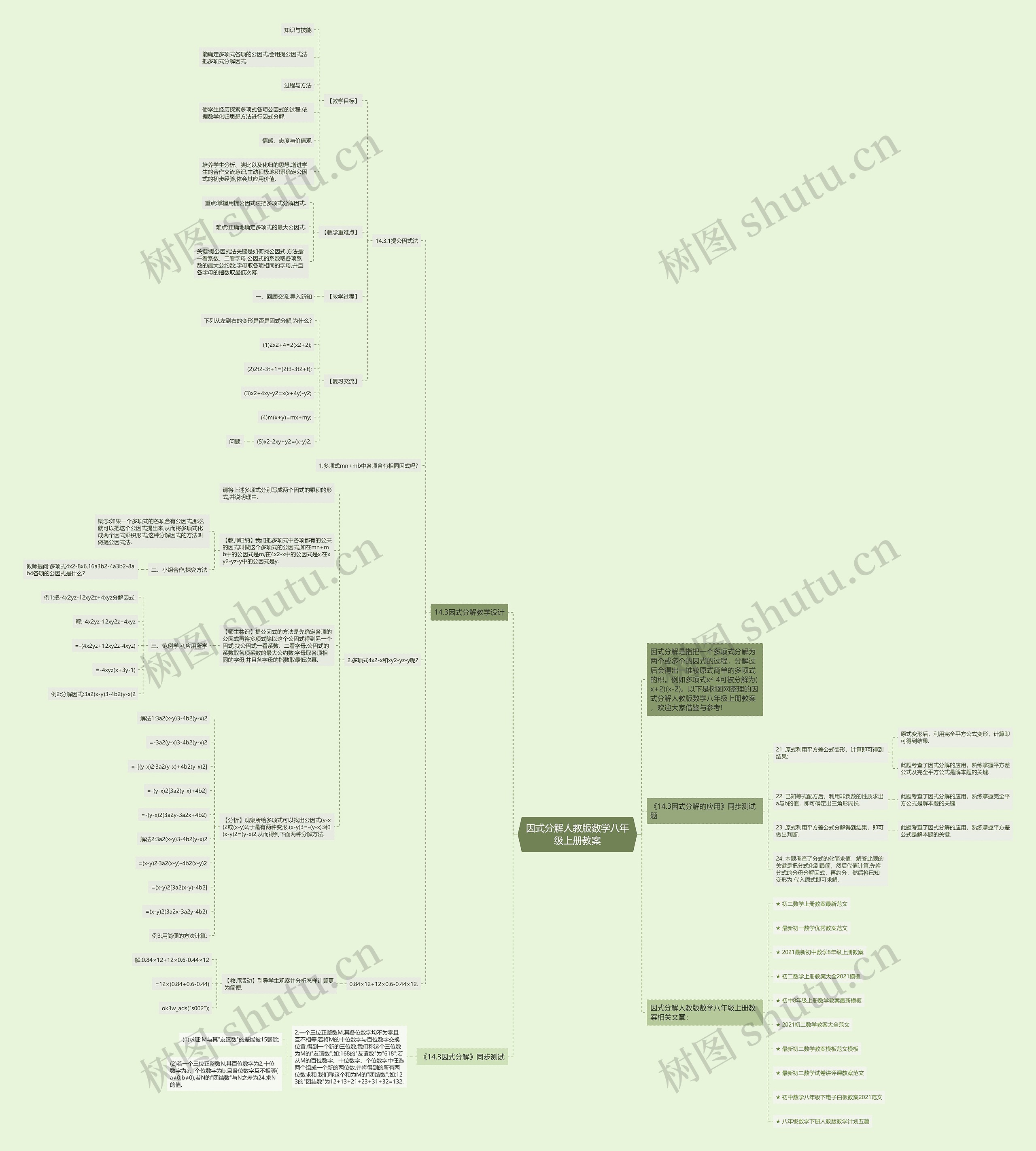 因式分解人教版数学八年级上册教案思维导图高清图 因式分解人教版数学八年级上册教案思维导图