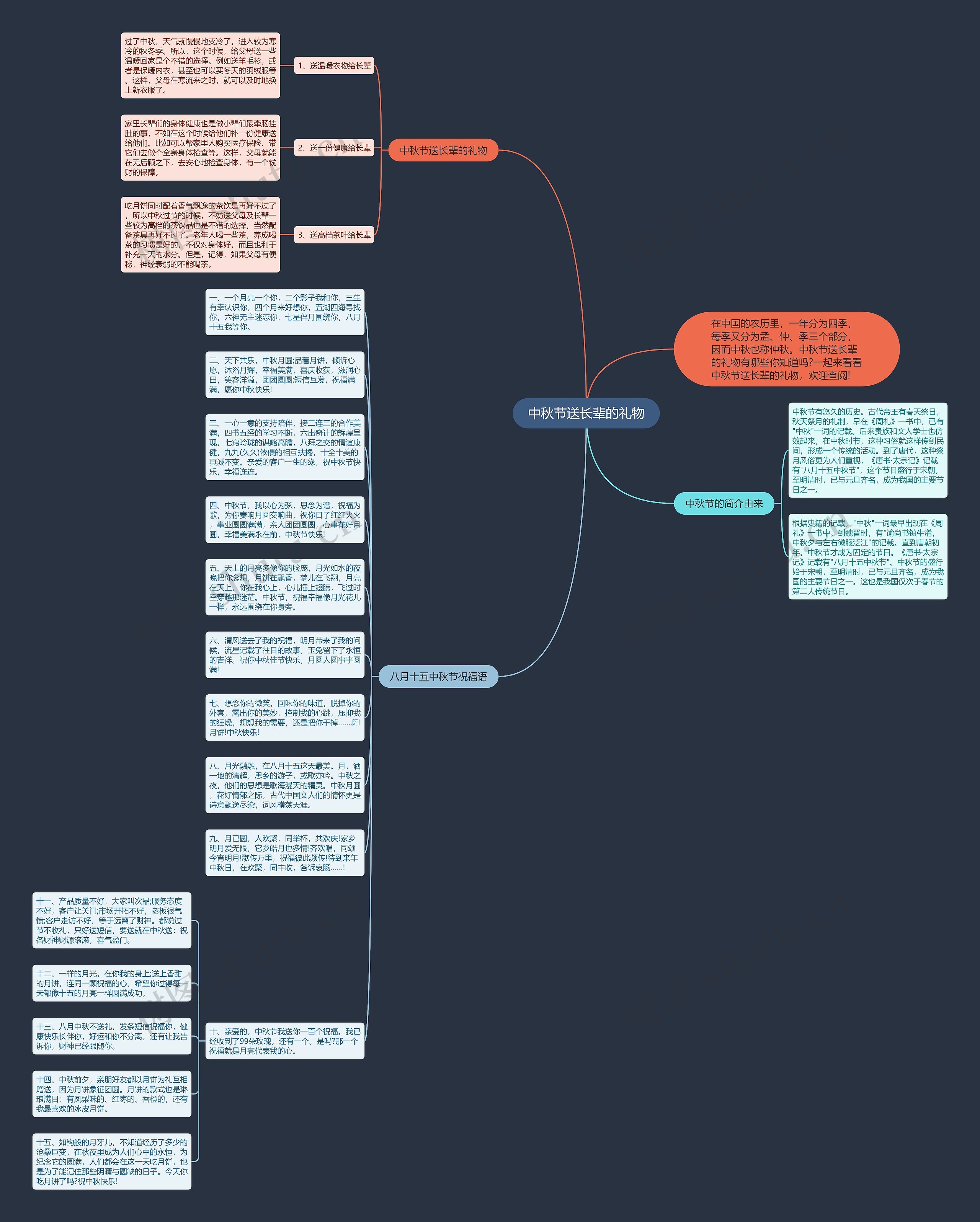 中秋节送长辈的礼物思维导图