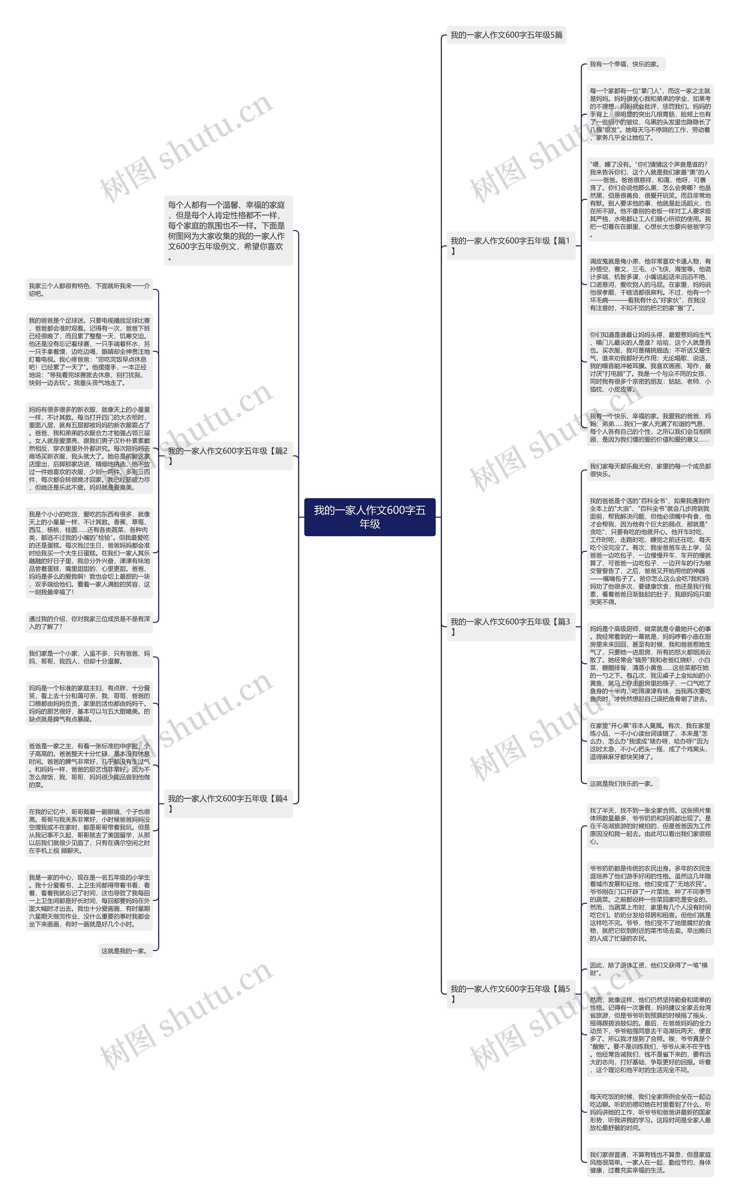 我的一家人作文600字五年级思维导图