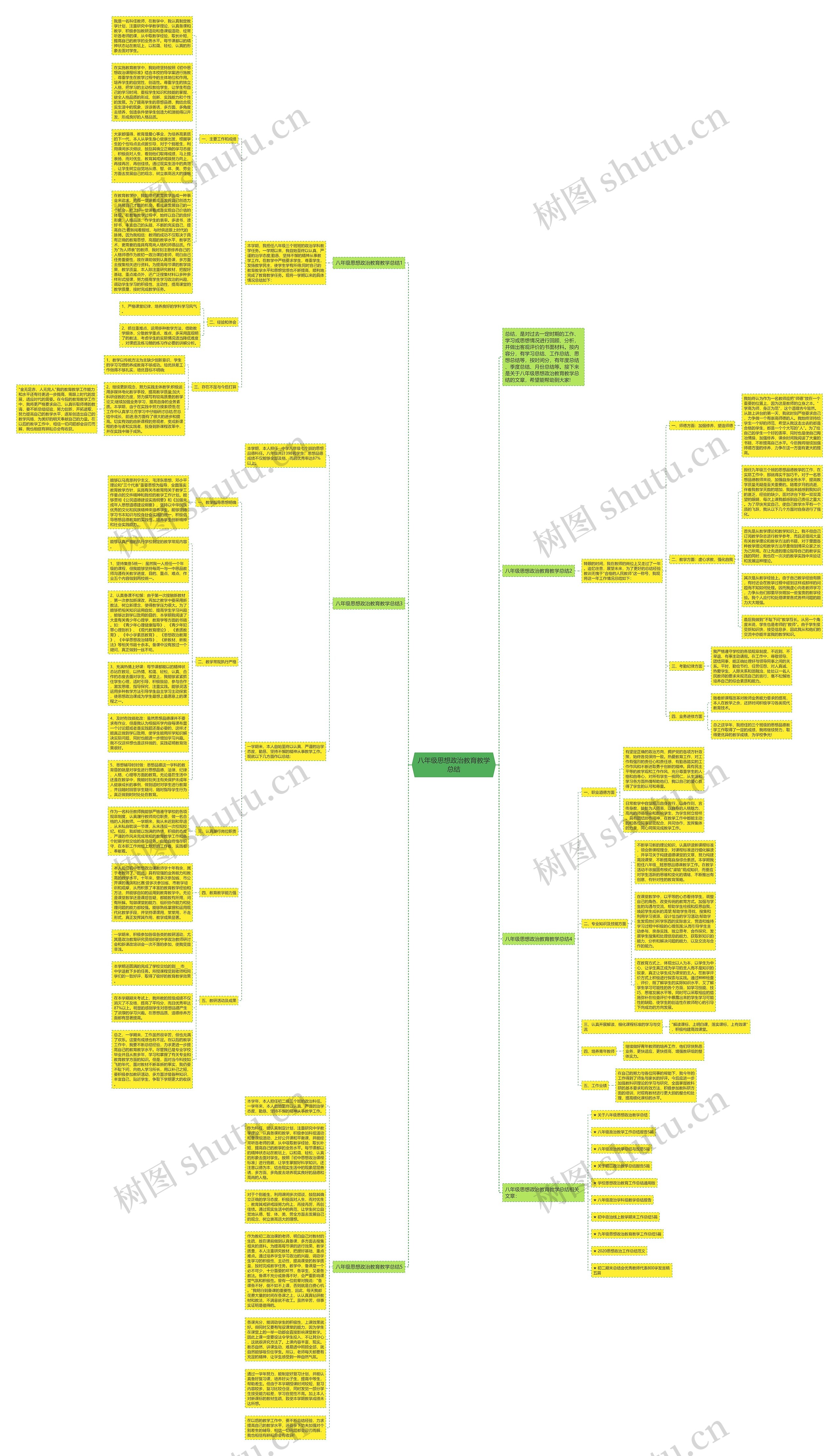 八年级思想政治教育教学总结思维导图