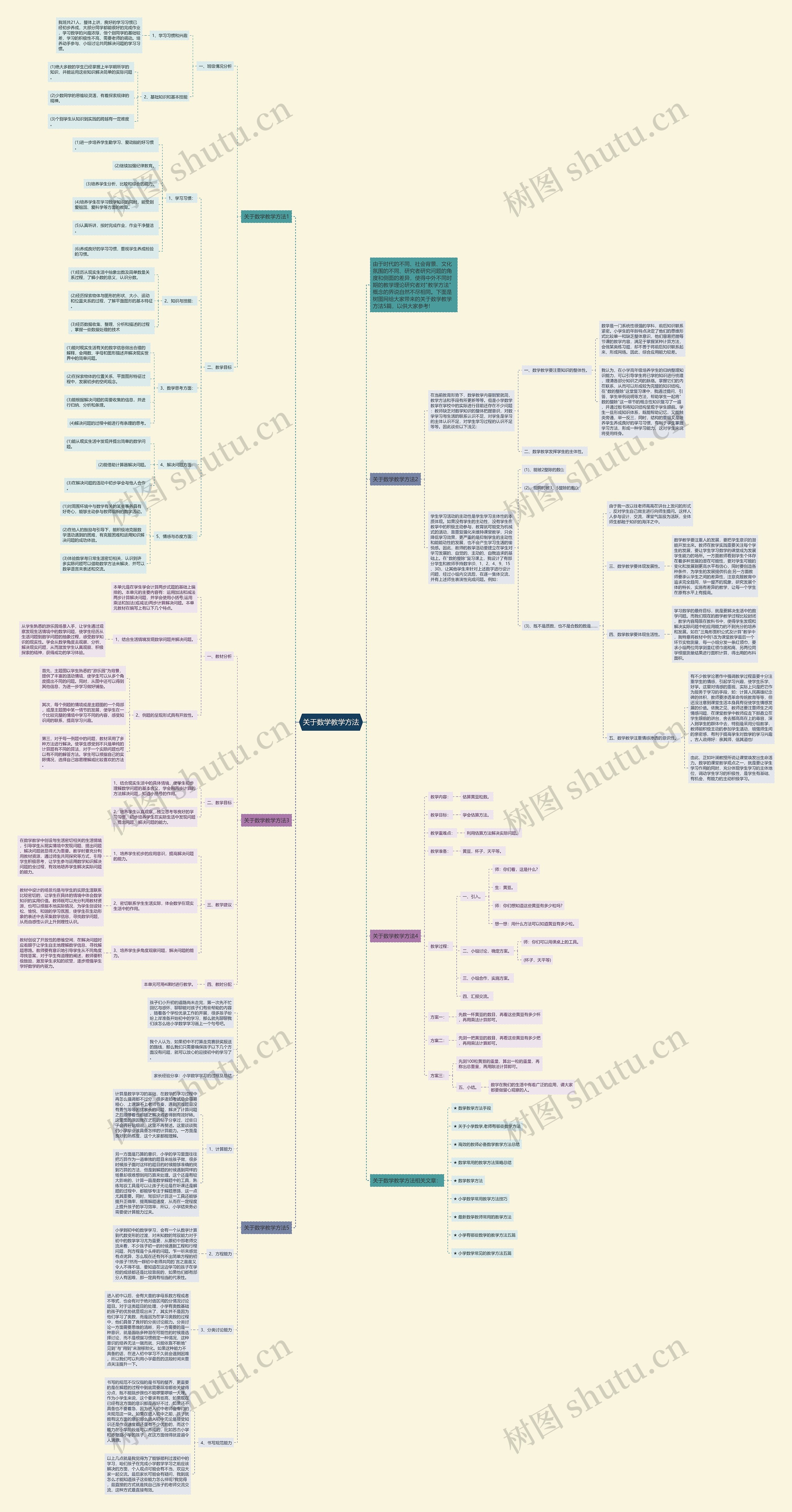 关于数学教学方法思维导图