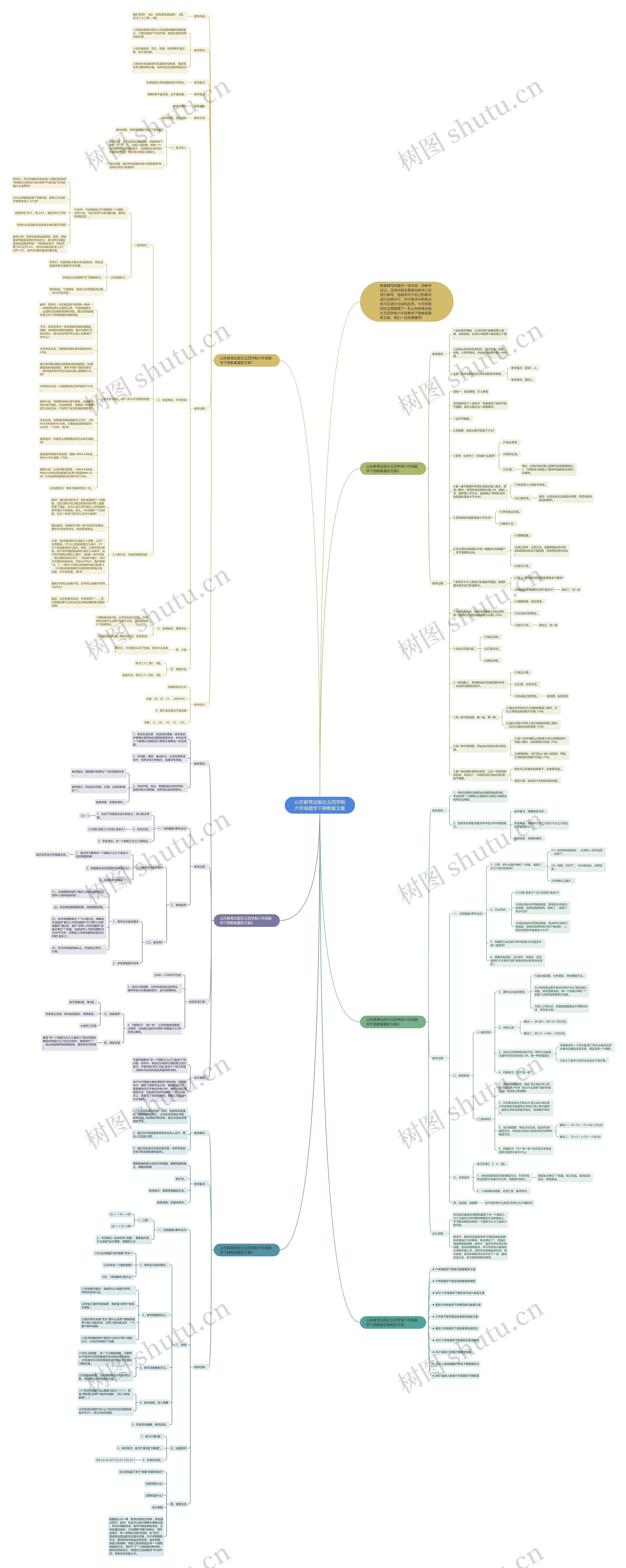 山东教育出版社五四学制六年级数学下册教案文案思维导图