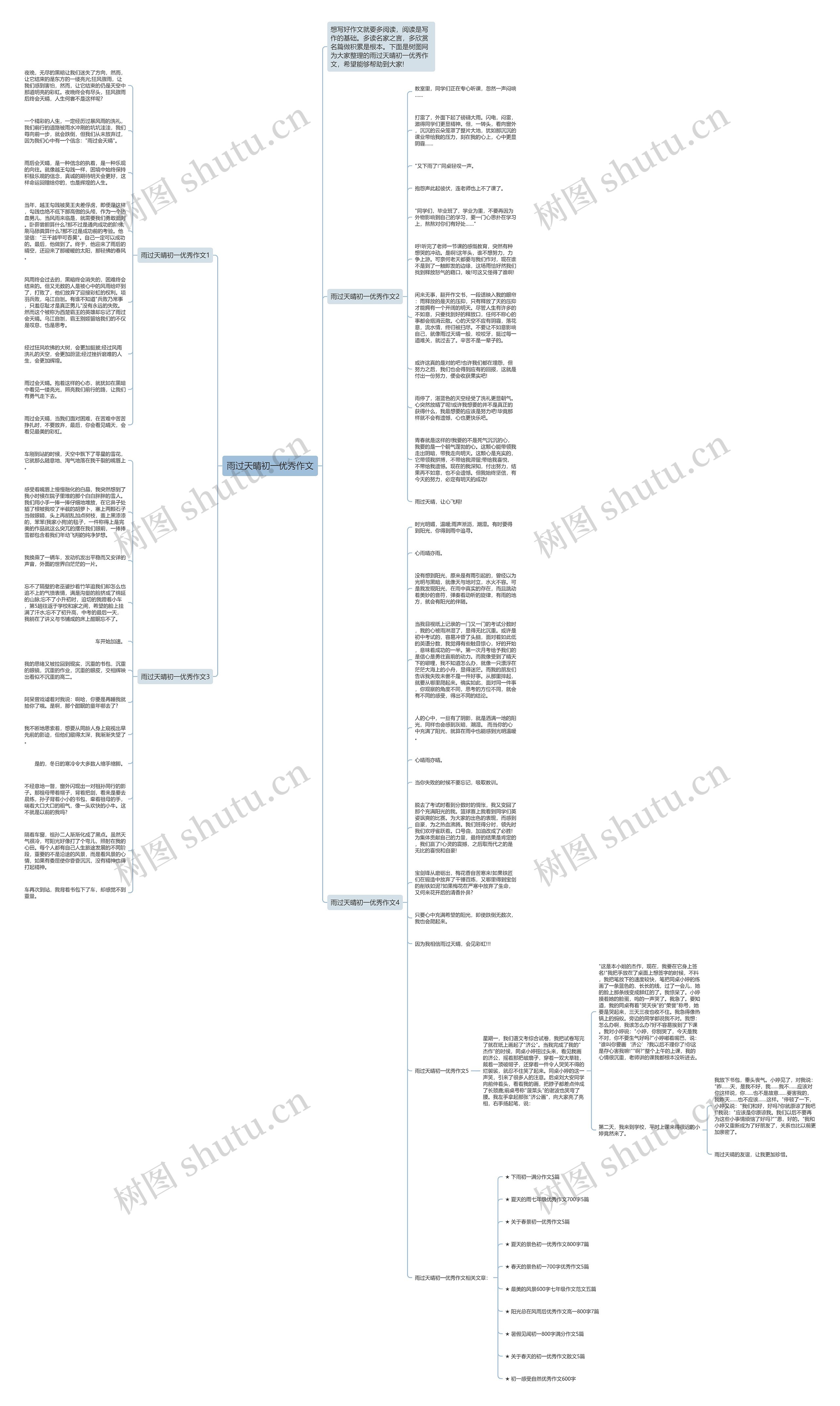 雨过天晴初一优秀作文思维导图