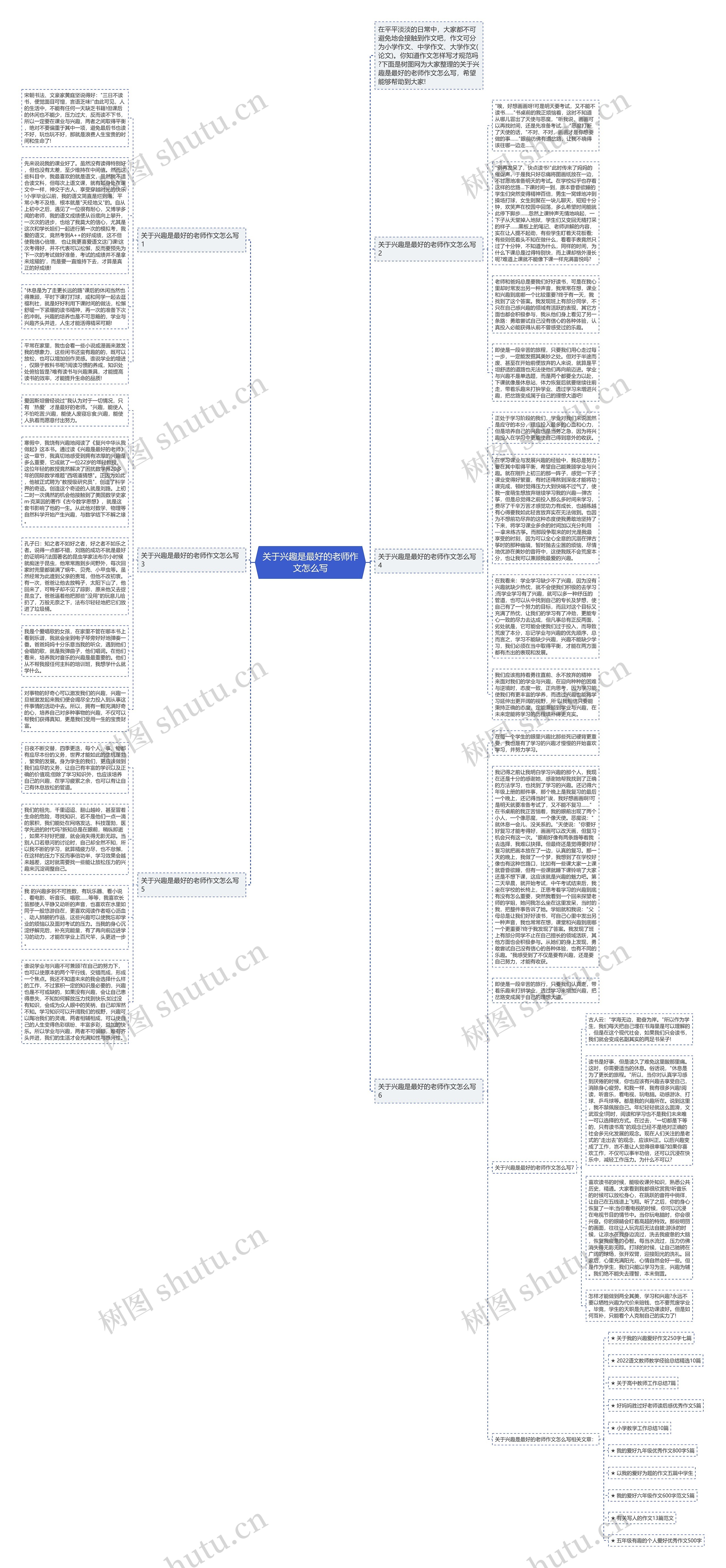 关于兴趣是最好的老师作文怎么写思维导图