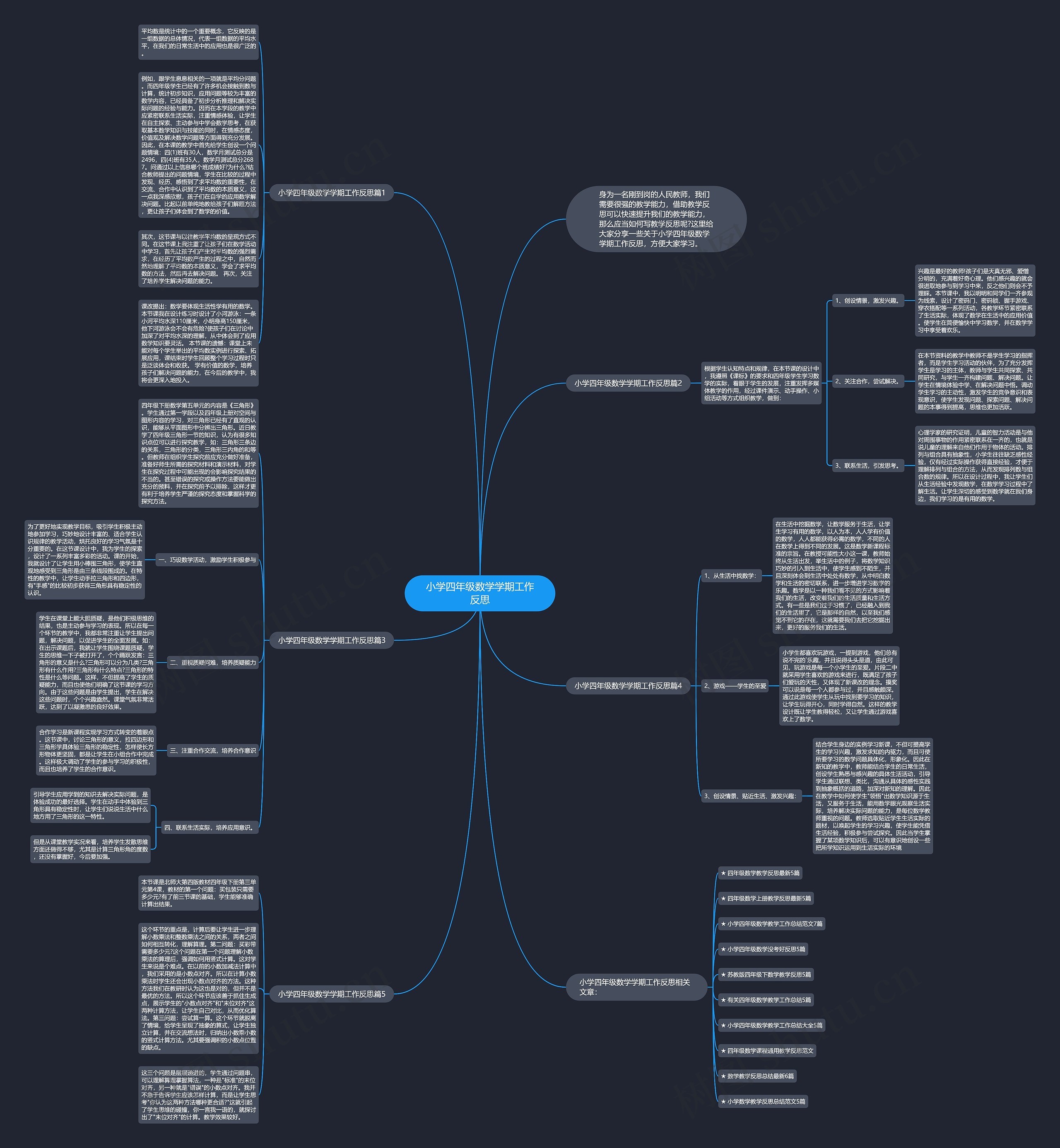 小学四年级数学学期工作反思思维导图
