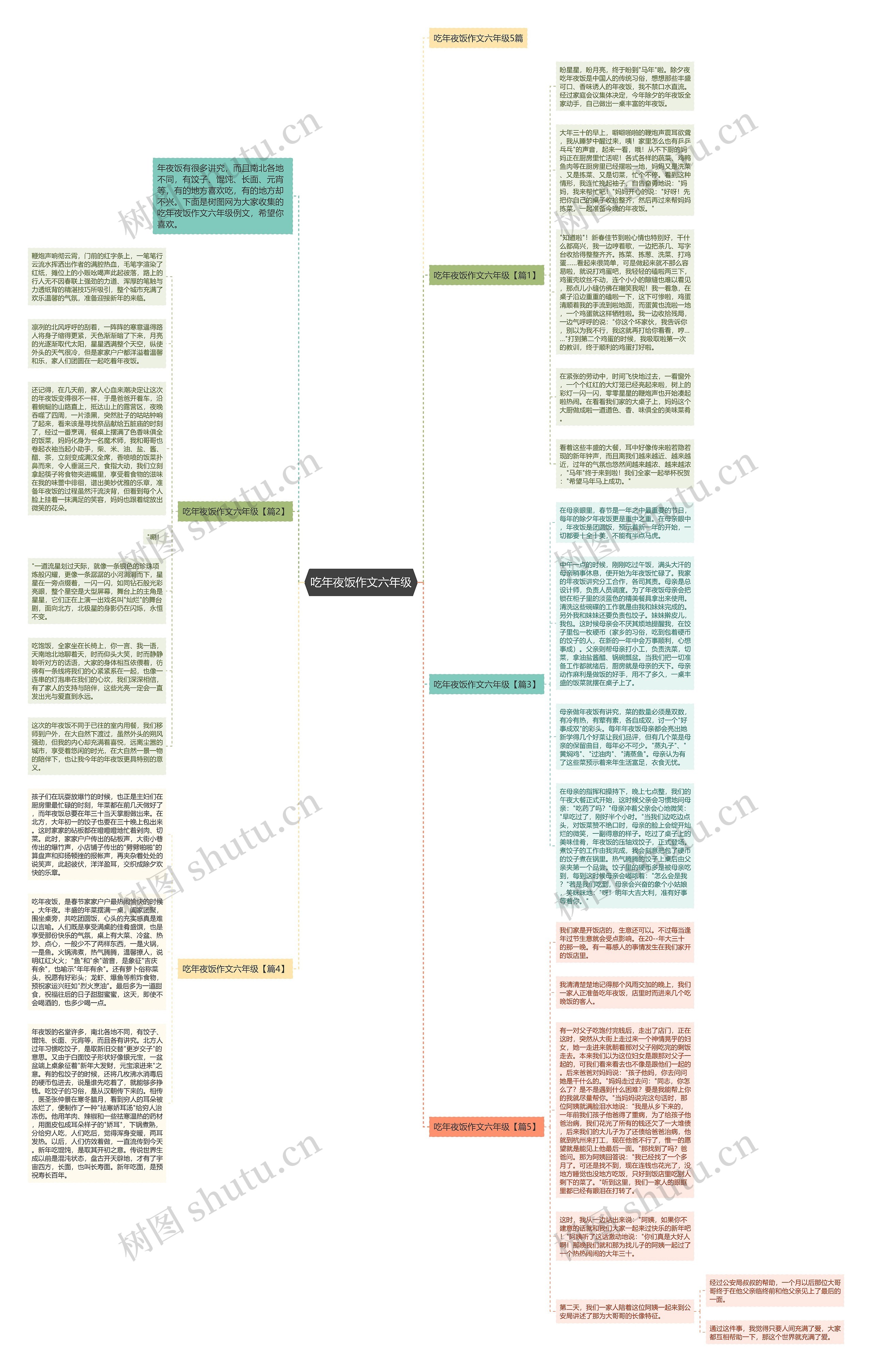 吃年夜饭作文六年级思维导图