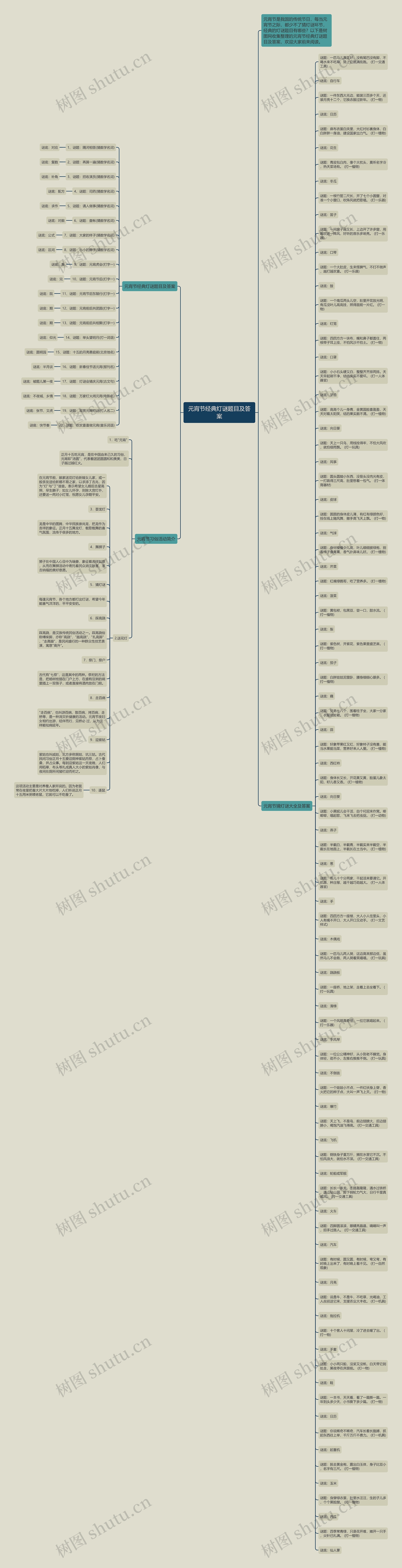 元宵节经典灯谜题目及答案思维导图