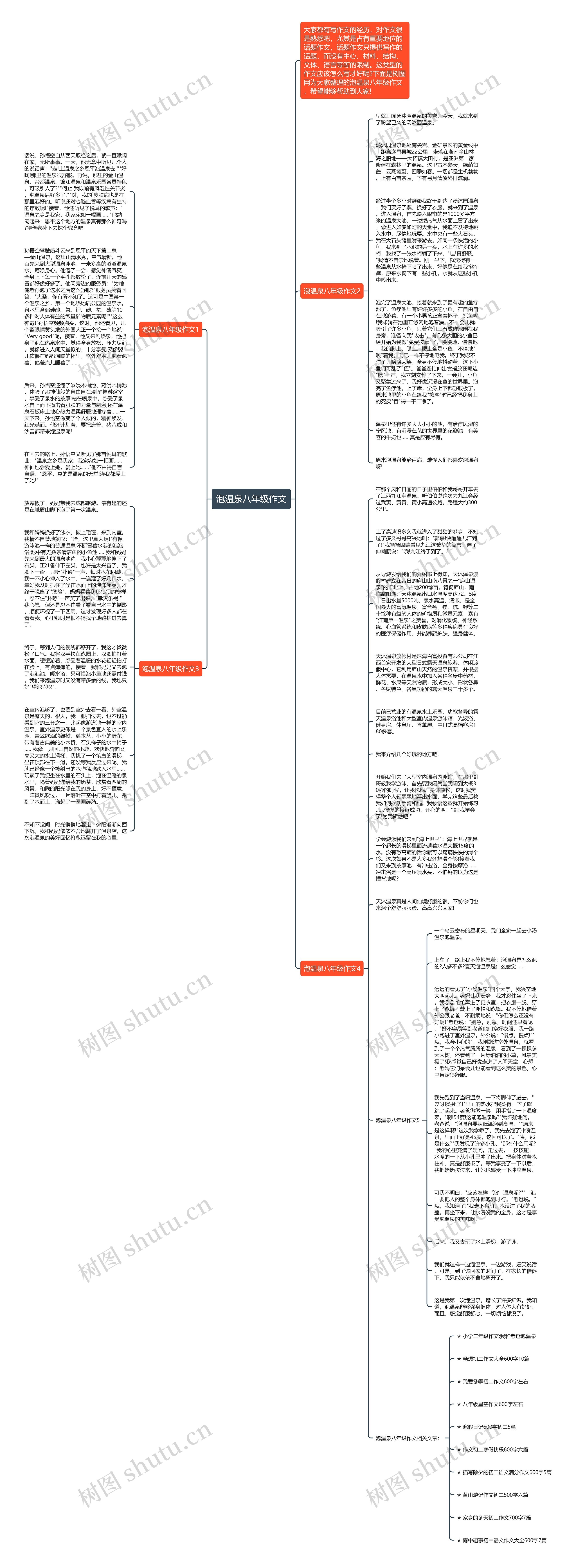 泡温泉八年级作文思维导图