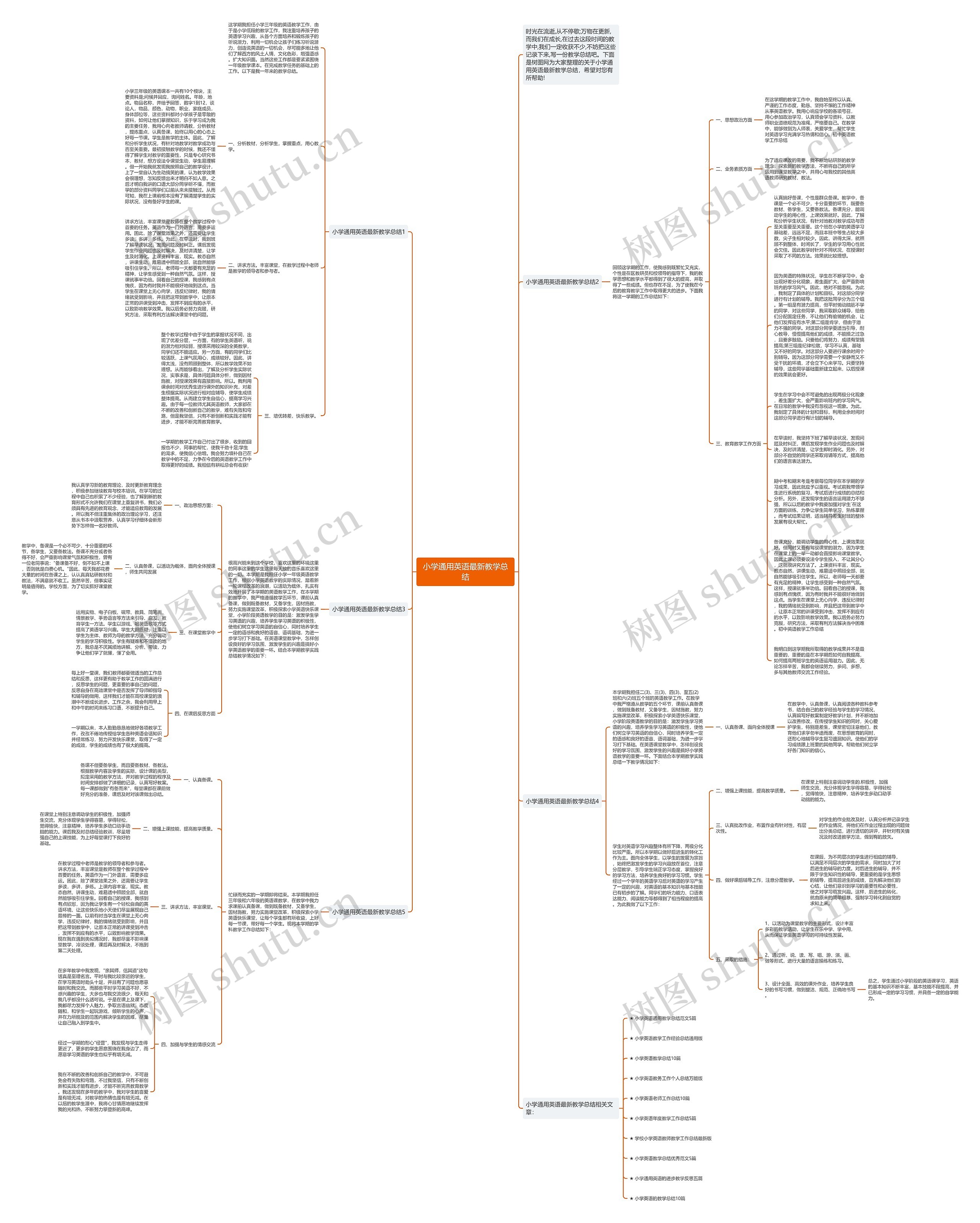 小学通用英语最新教学总结思维导图