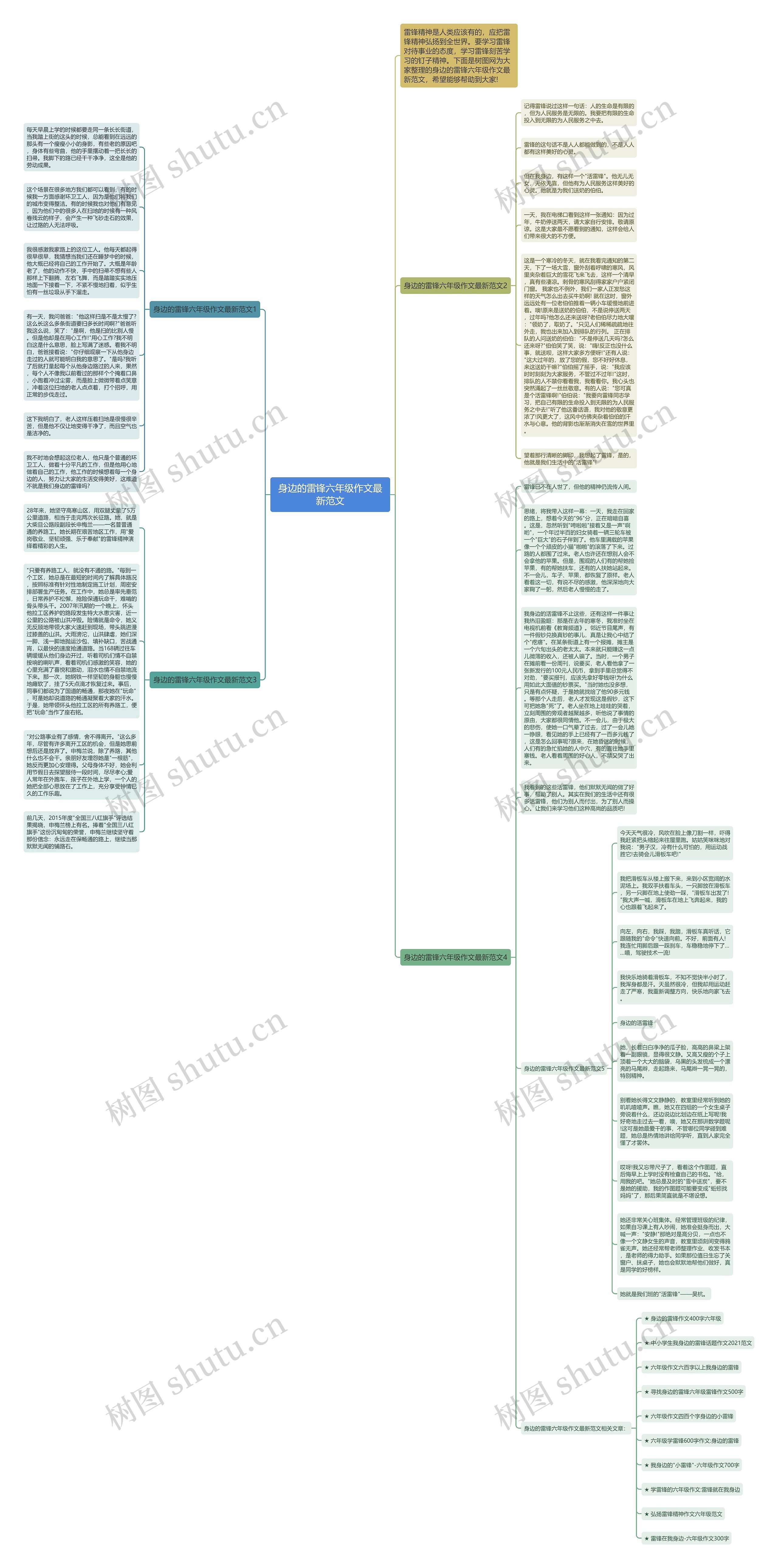 身边的雷锋六年级作文最新范文思维导图