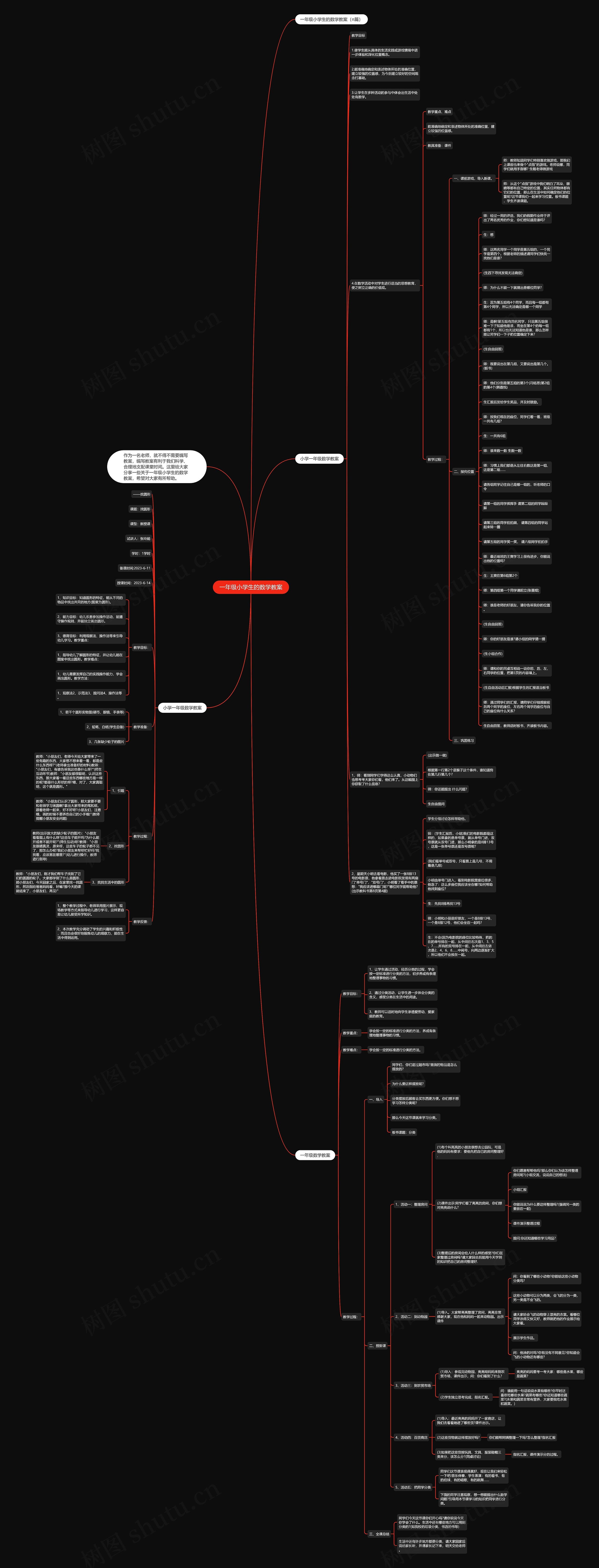 一年级小学生的数学教案思维导图