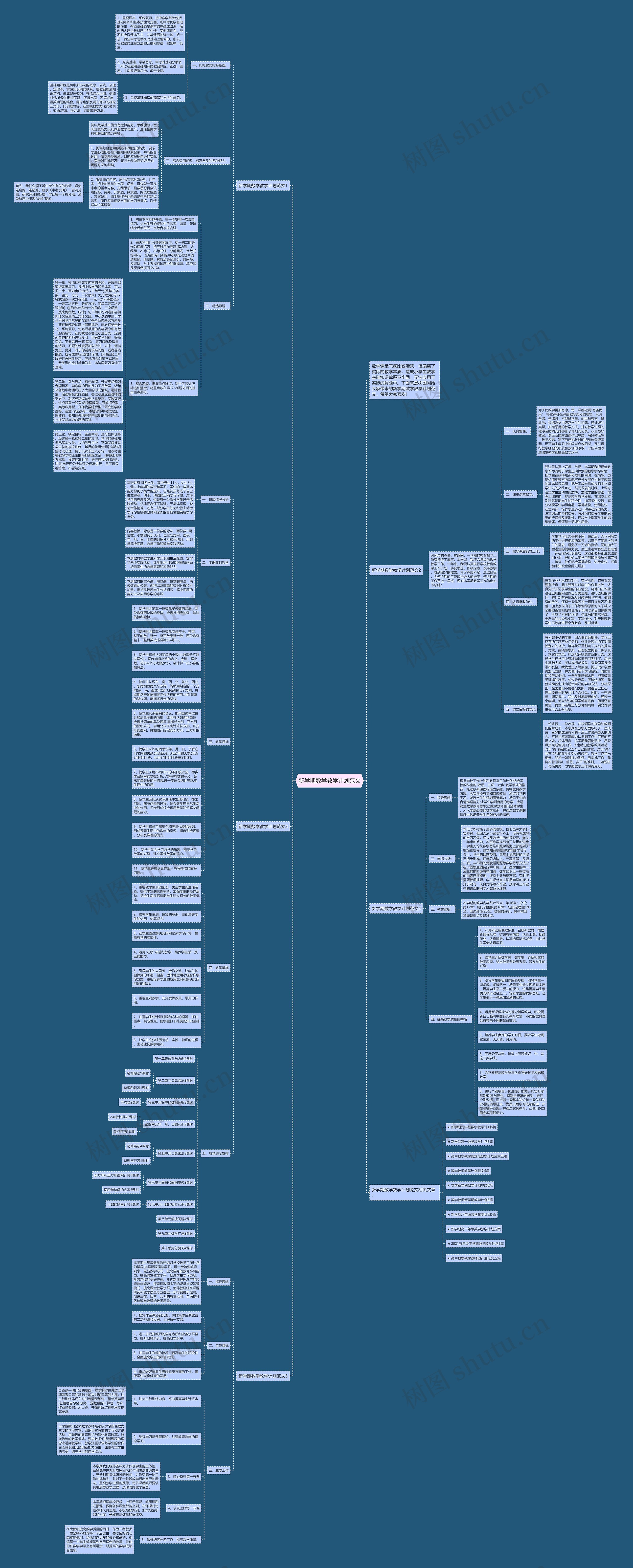 新学期数学教学计划范文思维导图