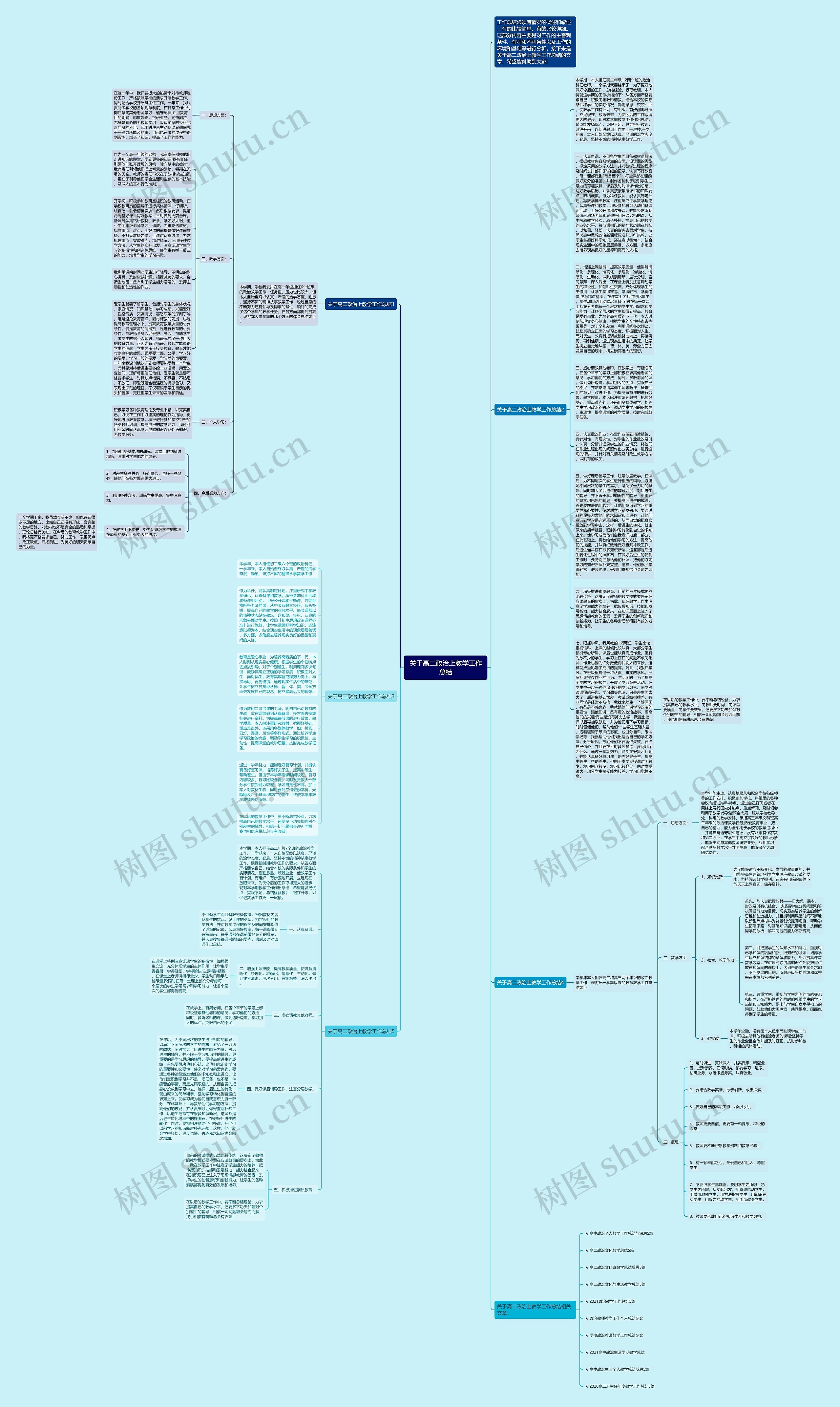 关于高二政治上教学工作总结思维导图