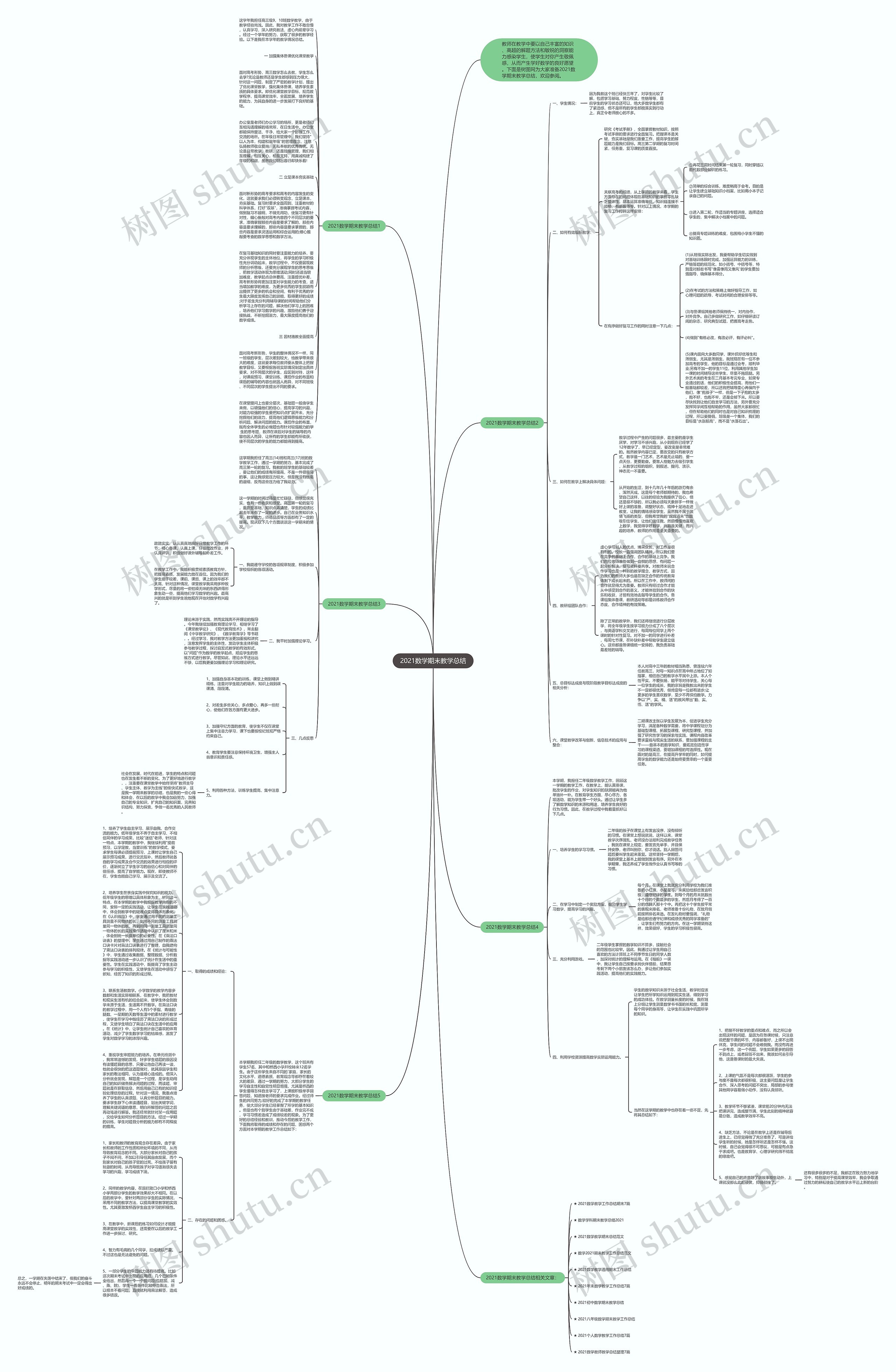 2021数学期末教学总结思维导图