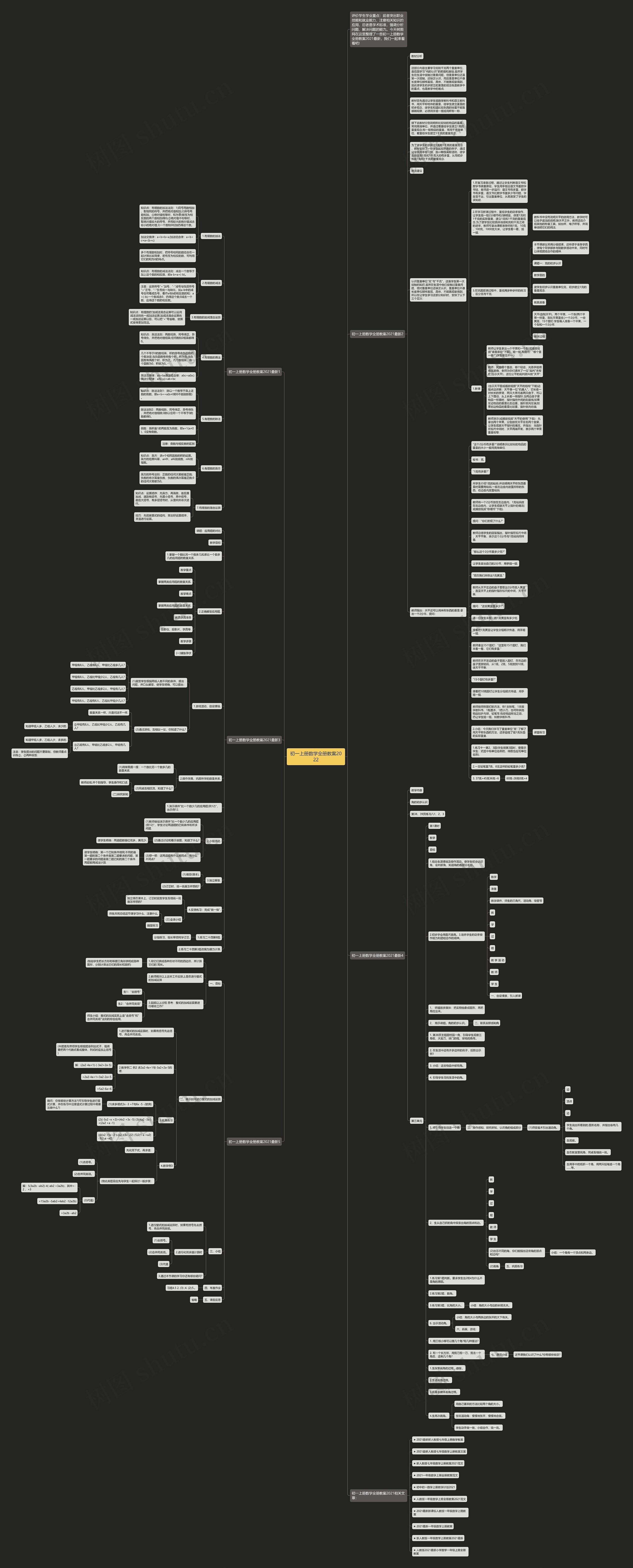 初一上册数学全册教案2022思维导图高清图 初一上册数学全册教案2022思维导图