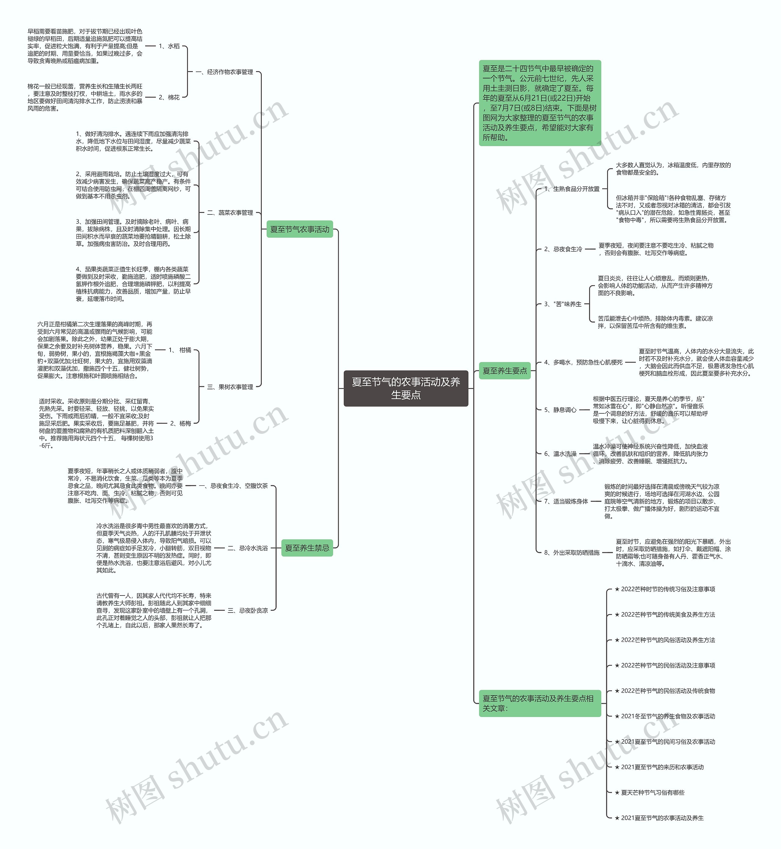 夏至节气的农事活动及养生要点思维导图