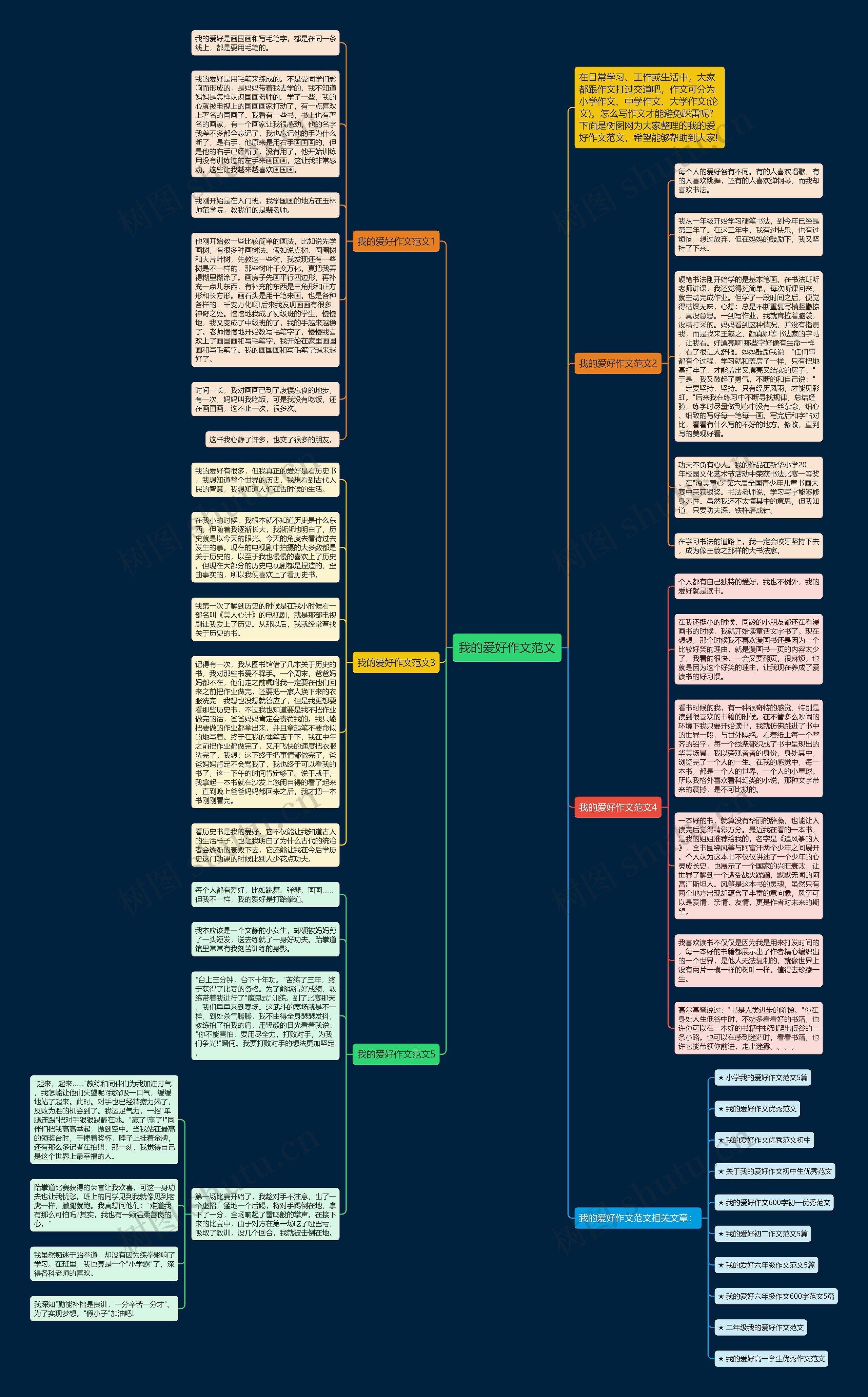 我的爱好作文范文思维导图