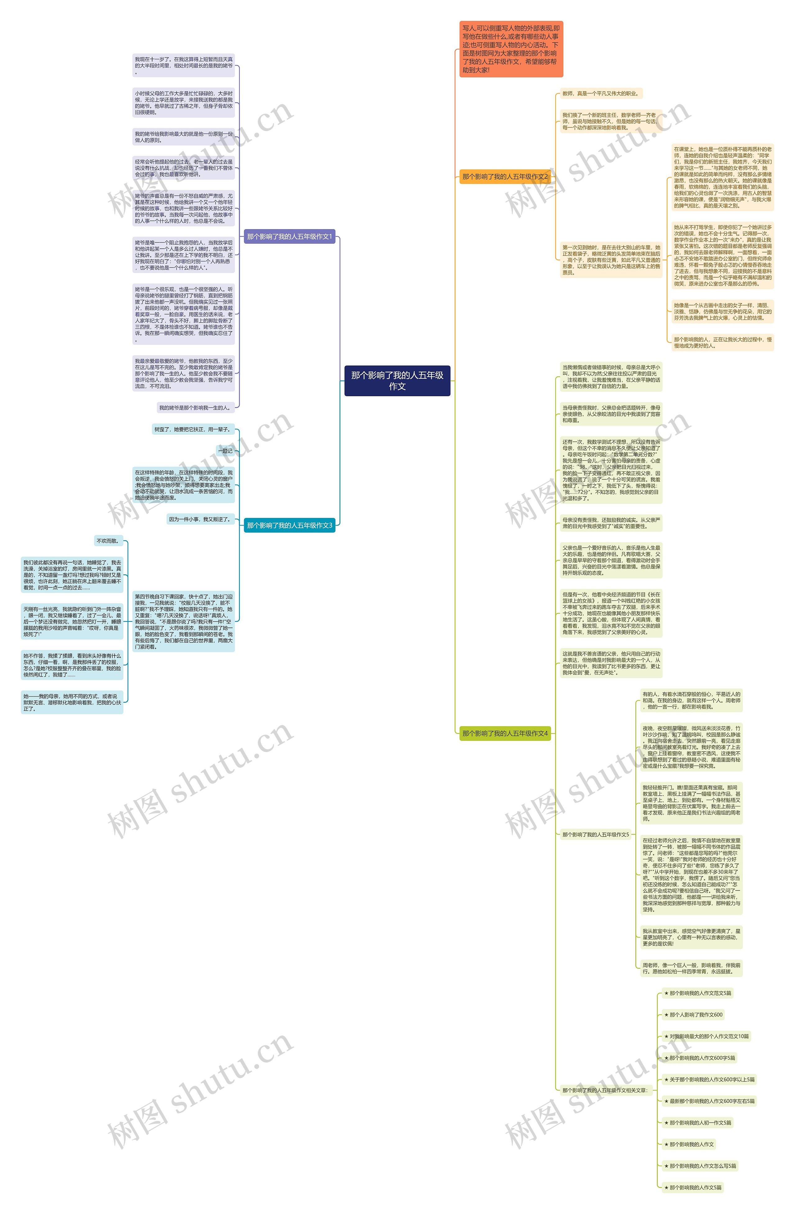 那个影响了我的人五年级作文思维导图