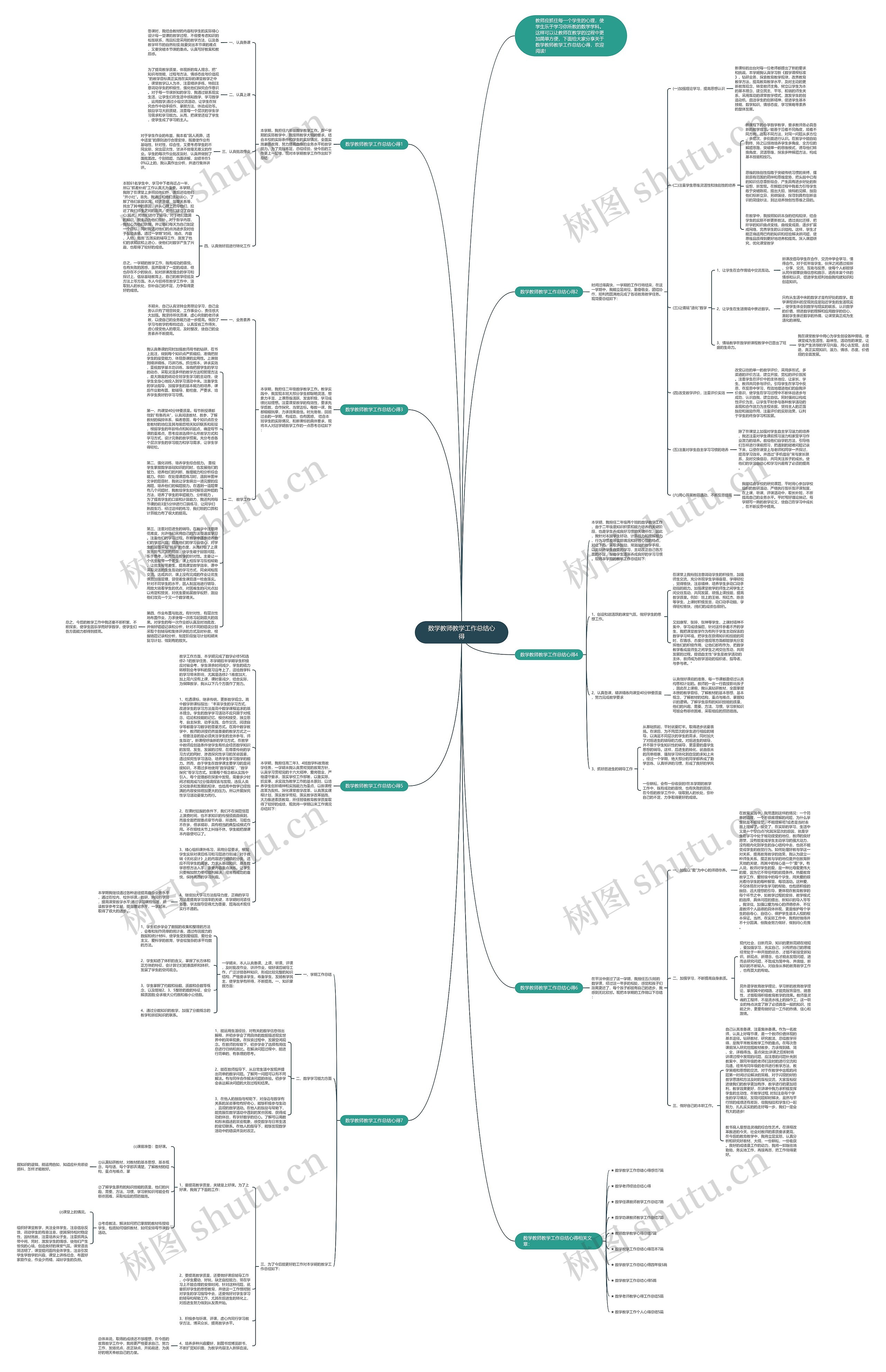 数学教师教学工作总结心得思维导图
