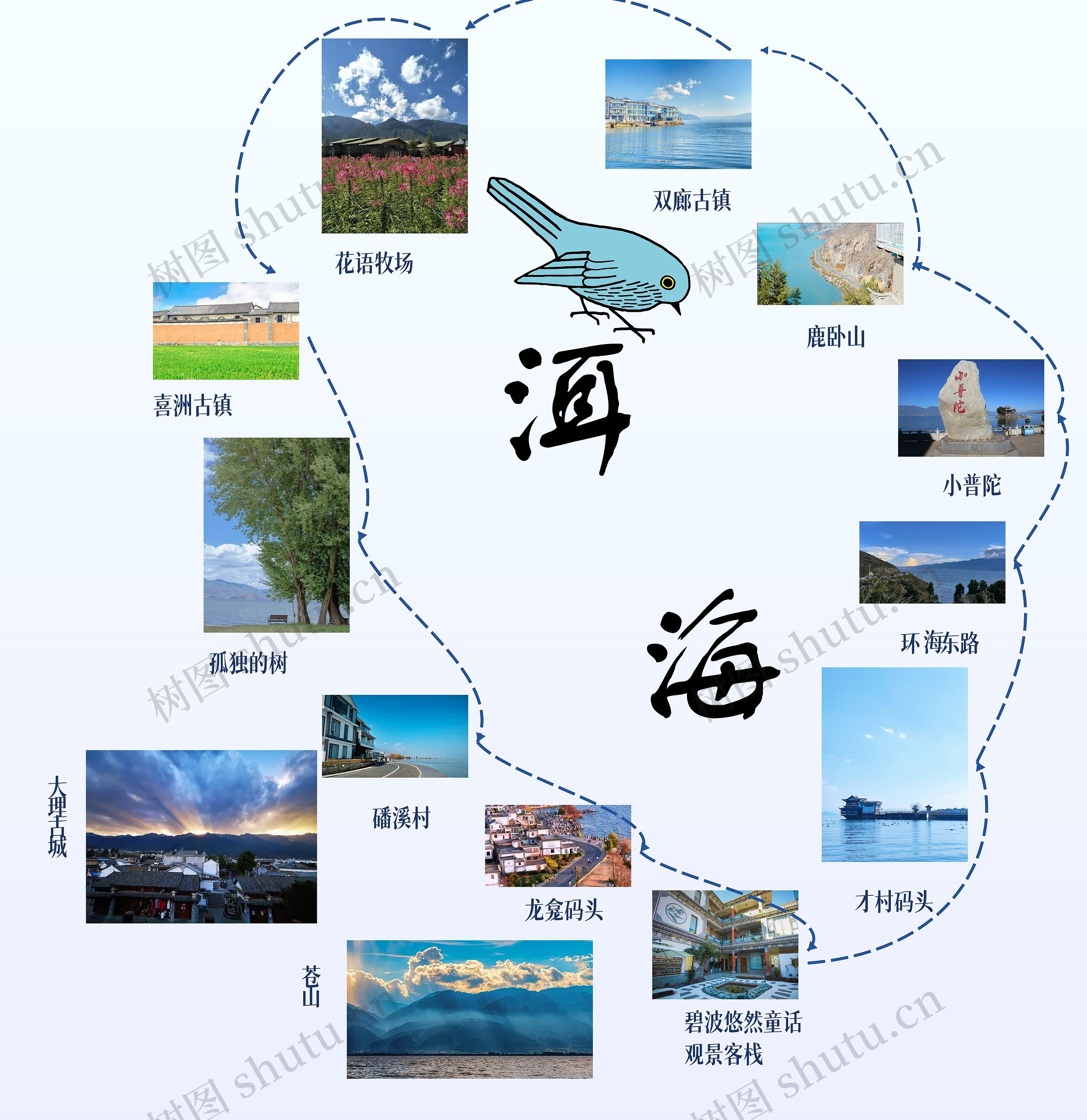 洱海旅游路线图思维导图高清图 洱海旅游路线图思维导图