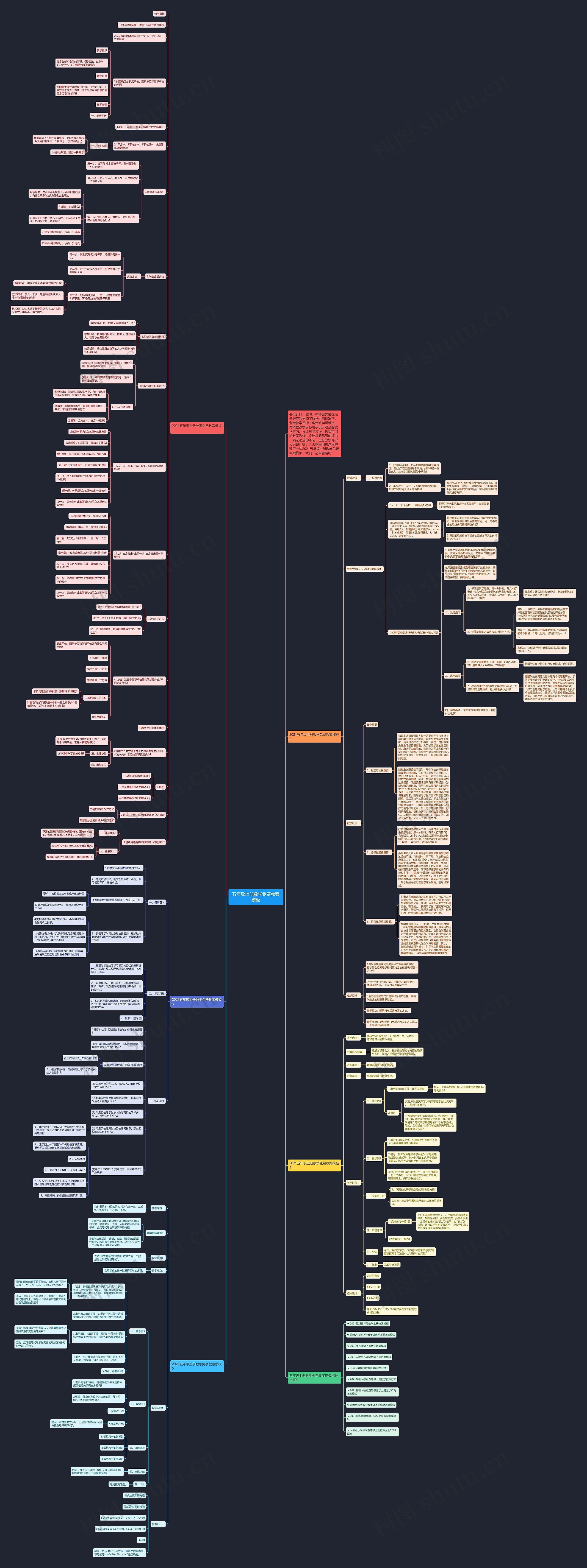 五年级上册数学免费教案思维导图
