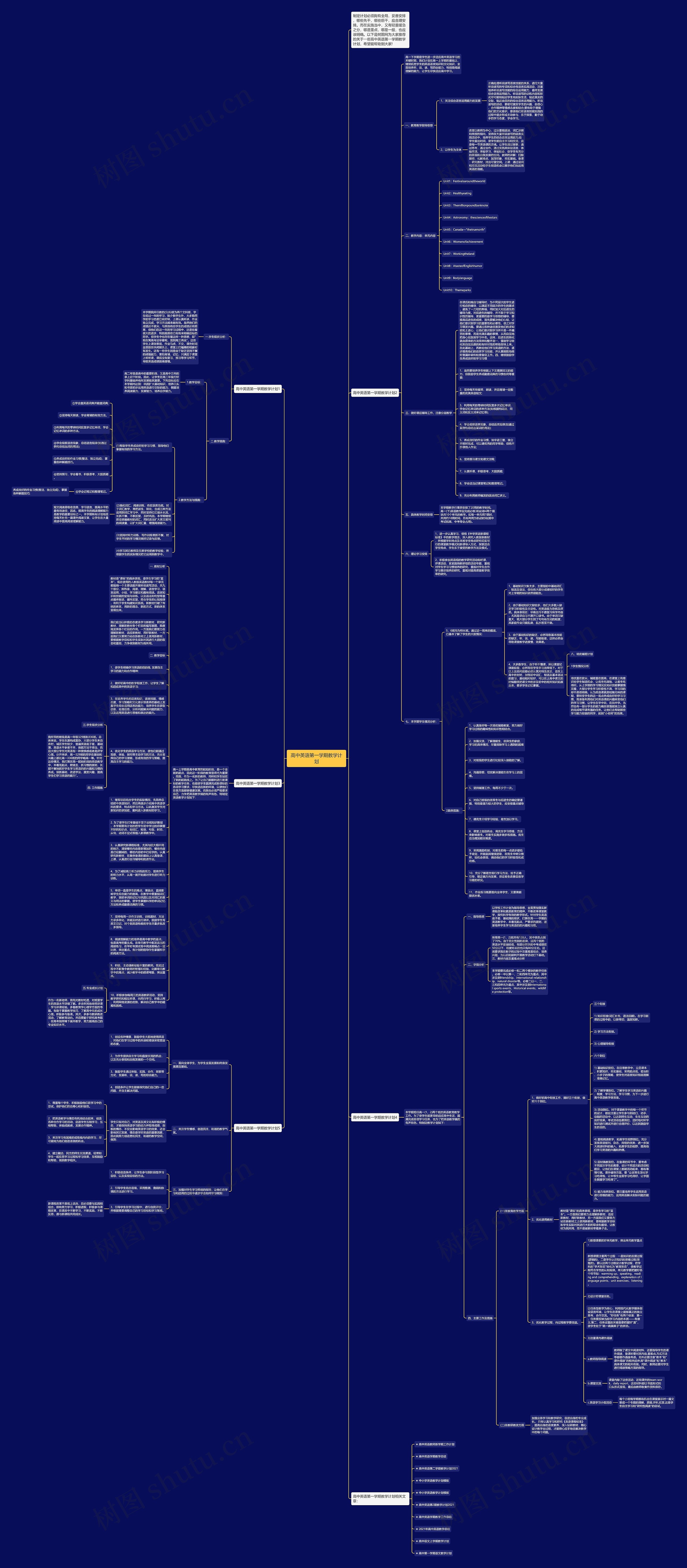 高中英语第一学期教学计划思维导图