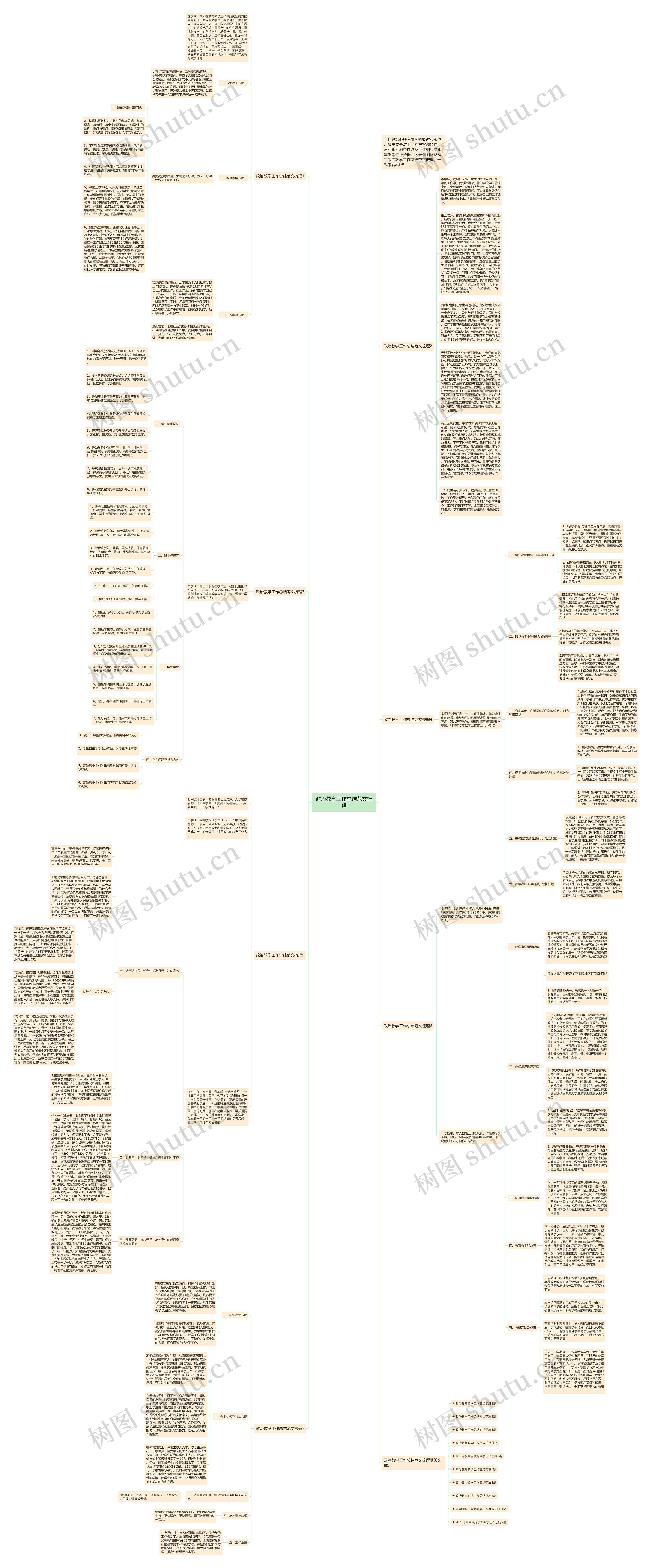 政治教学工作总结范文梳理思维导图
